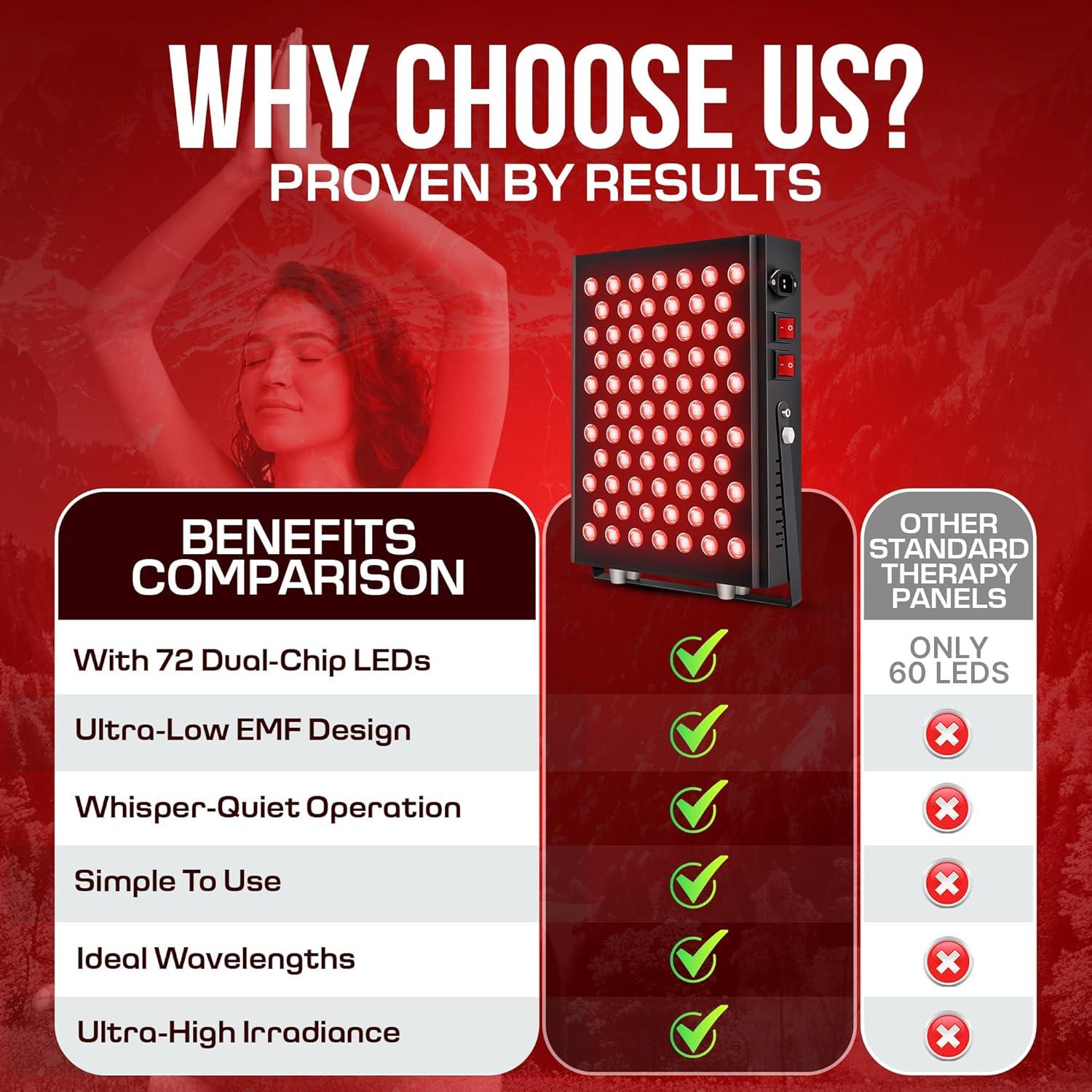 Panel de Terapia de Luz Roja VitaRay 360W - LED 660nm y 850nm