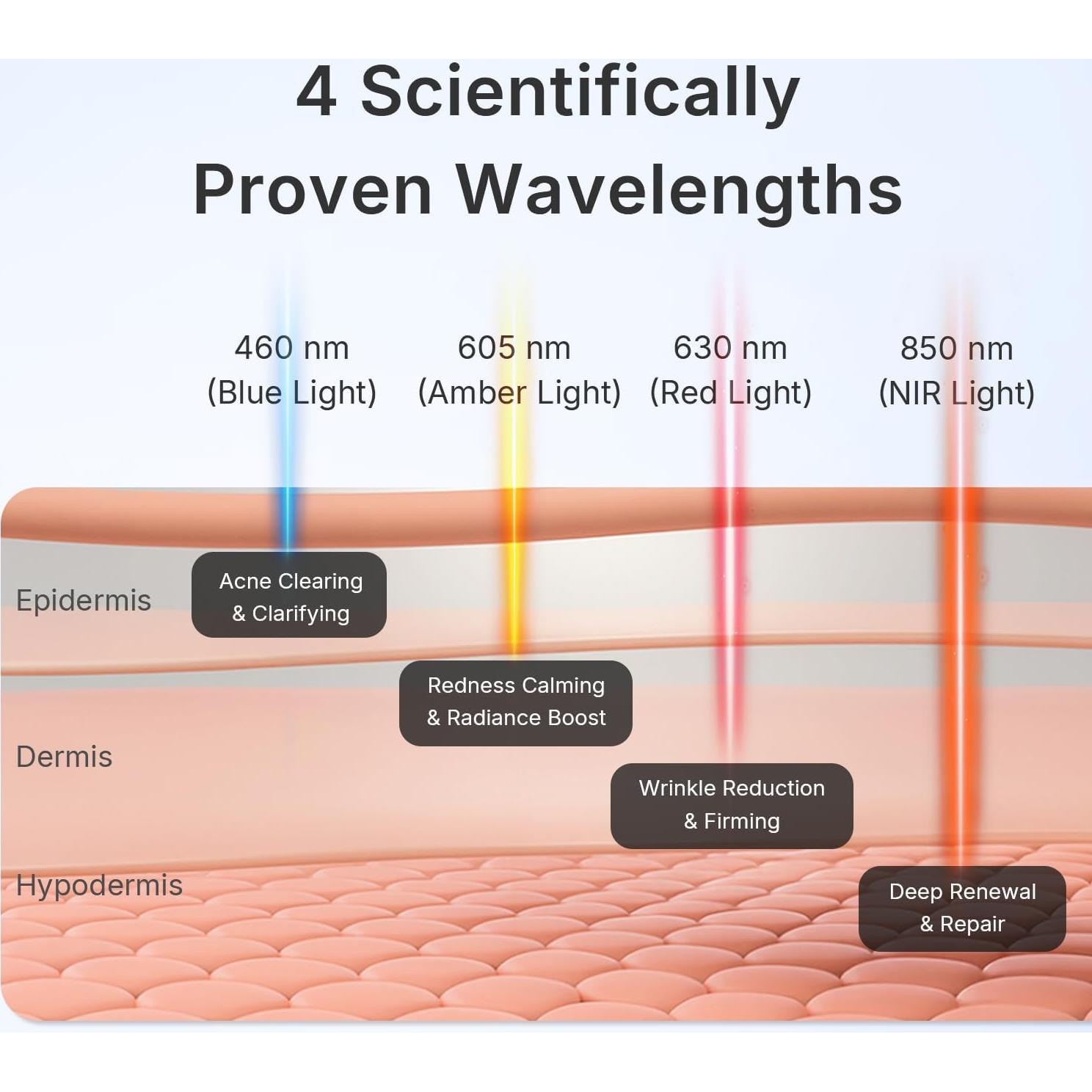 Máscara de Terapia de Luz LED Hello Face M500 280 LEDs 3000mAh