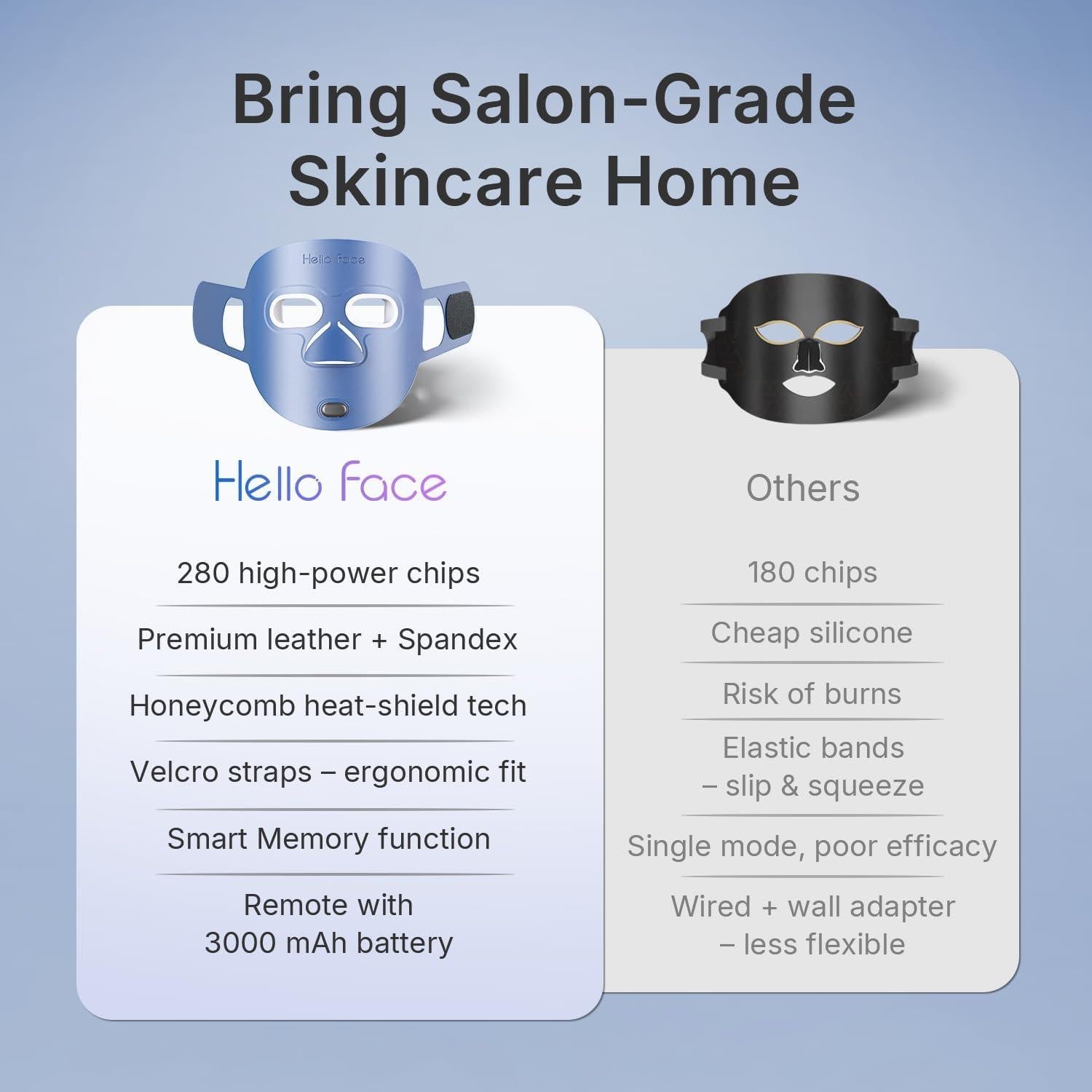 Máscara de Terapia de Luz LED Hello Face M500 280 LEDs 3000mAh