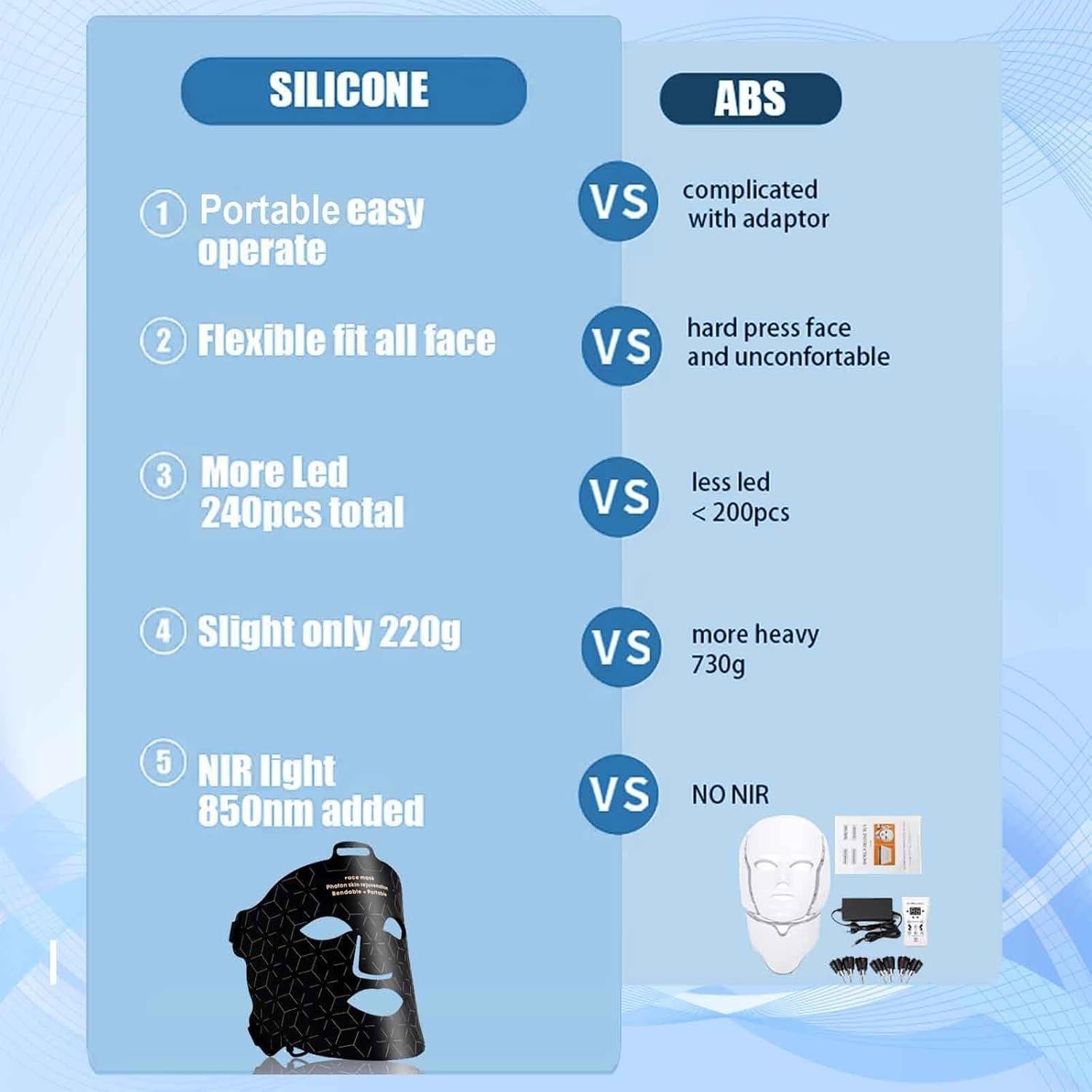 Máscara de Terapia de Luz Roja y Azul Supersred - Cuidado Facial