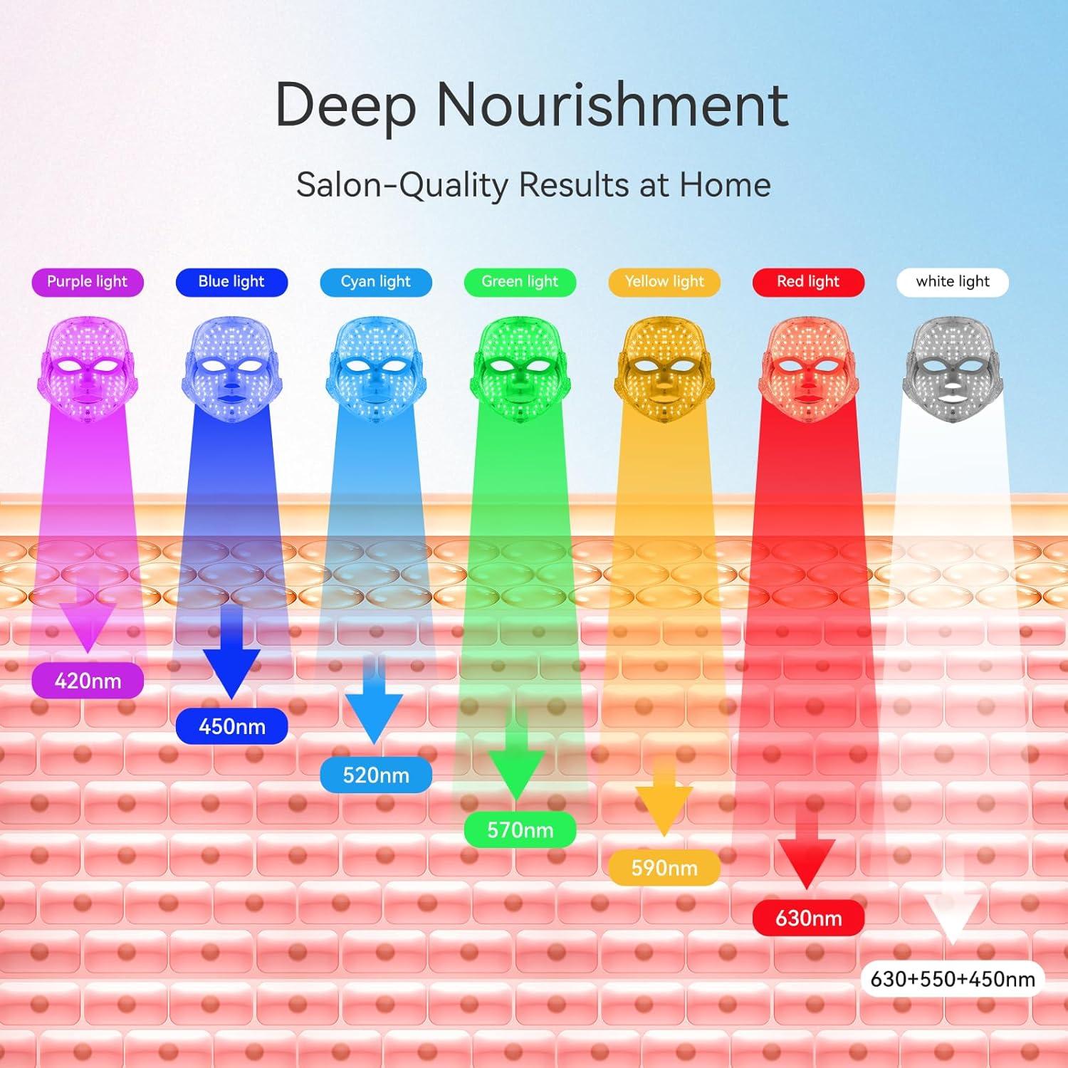 Máscara Facial LED Terapia BeaRay 7 Colores Portátil Inalámbrica
