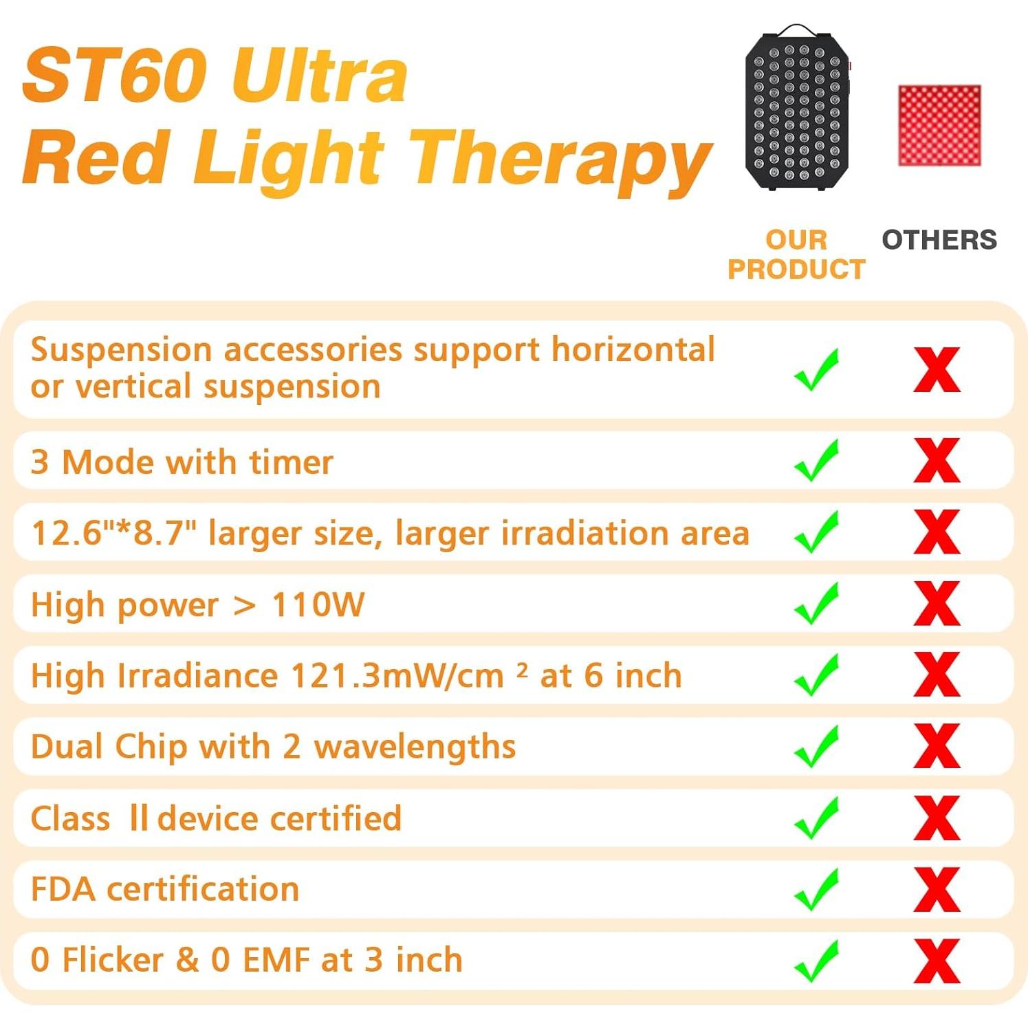 Panel de Terapia de Luz Roja Streamlet ST60 Ultra 60 LEDs 115W