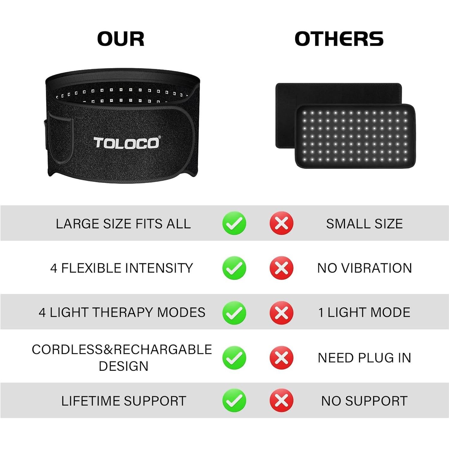 Cinturón de Terapia de Luz Roja TOLOCO 3 en 1 660nm 850nm