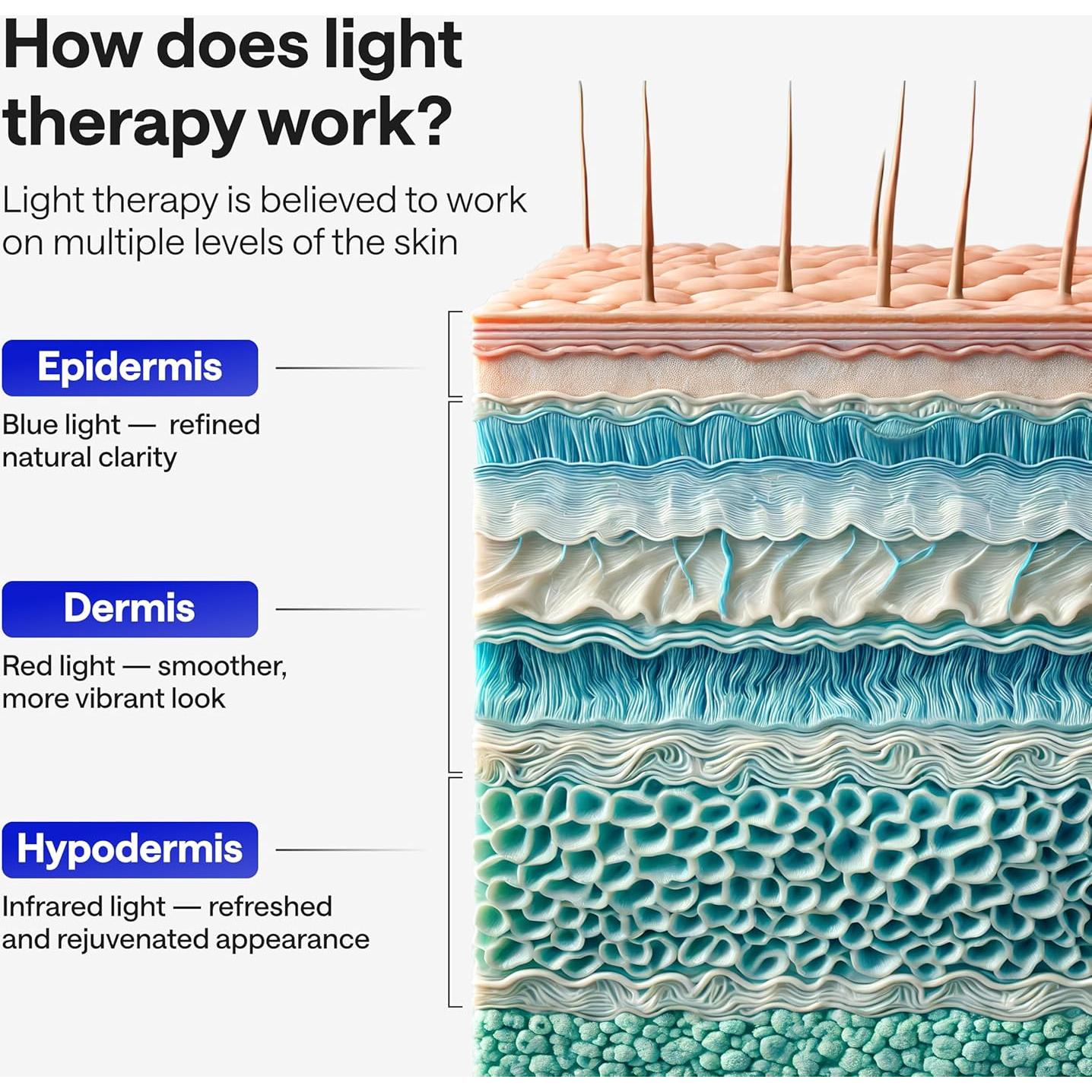 Máscara Facial LED Terapia de Luz Wonder Family - Cuidado Piel