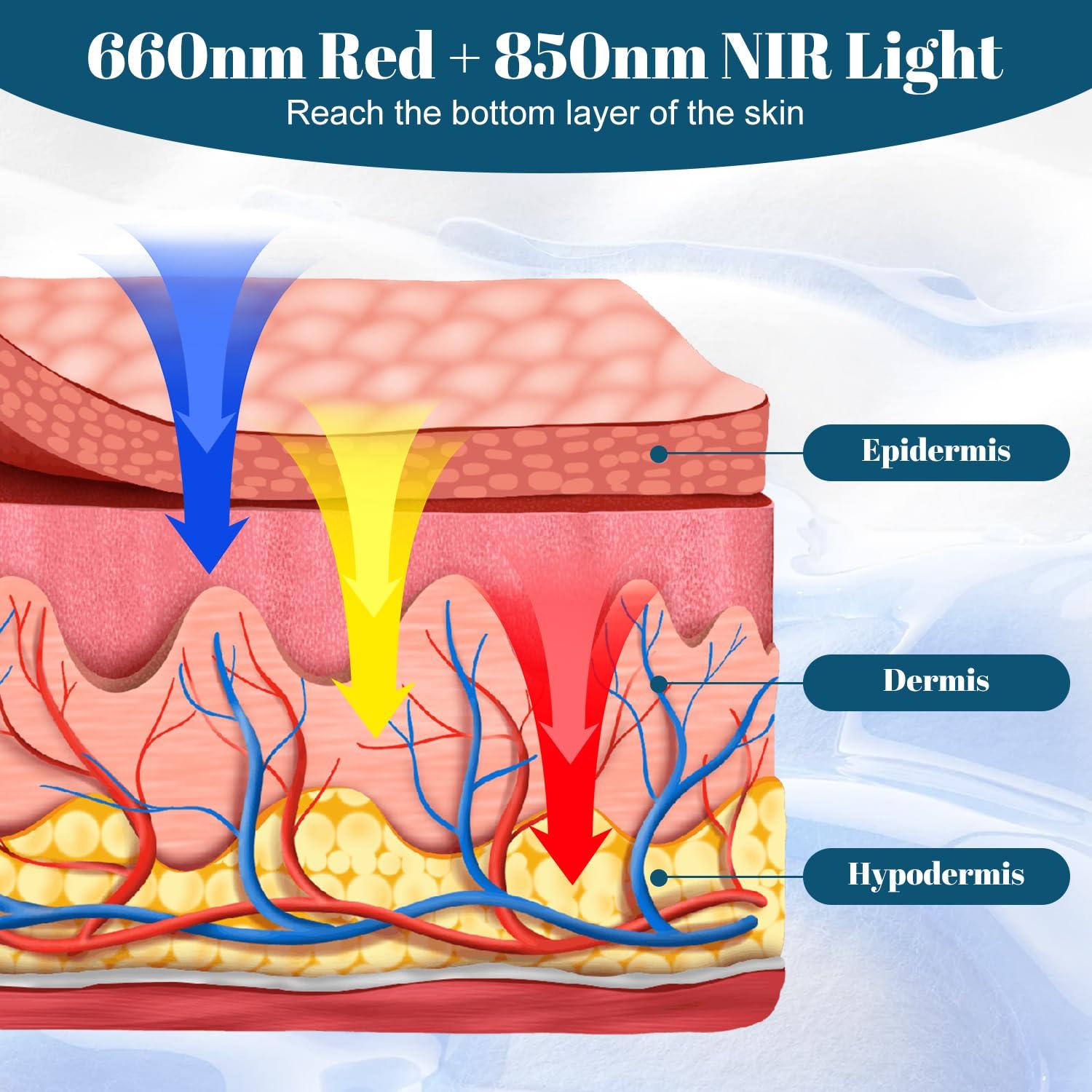 Terapia de Luz Roja VIVIDCHARM para Manos, Envoltura de Muñeca 660nm 850nm