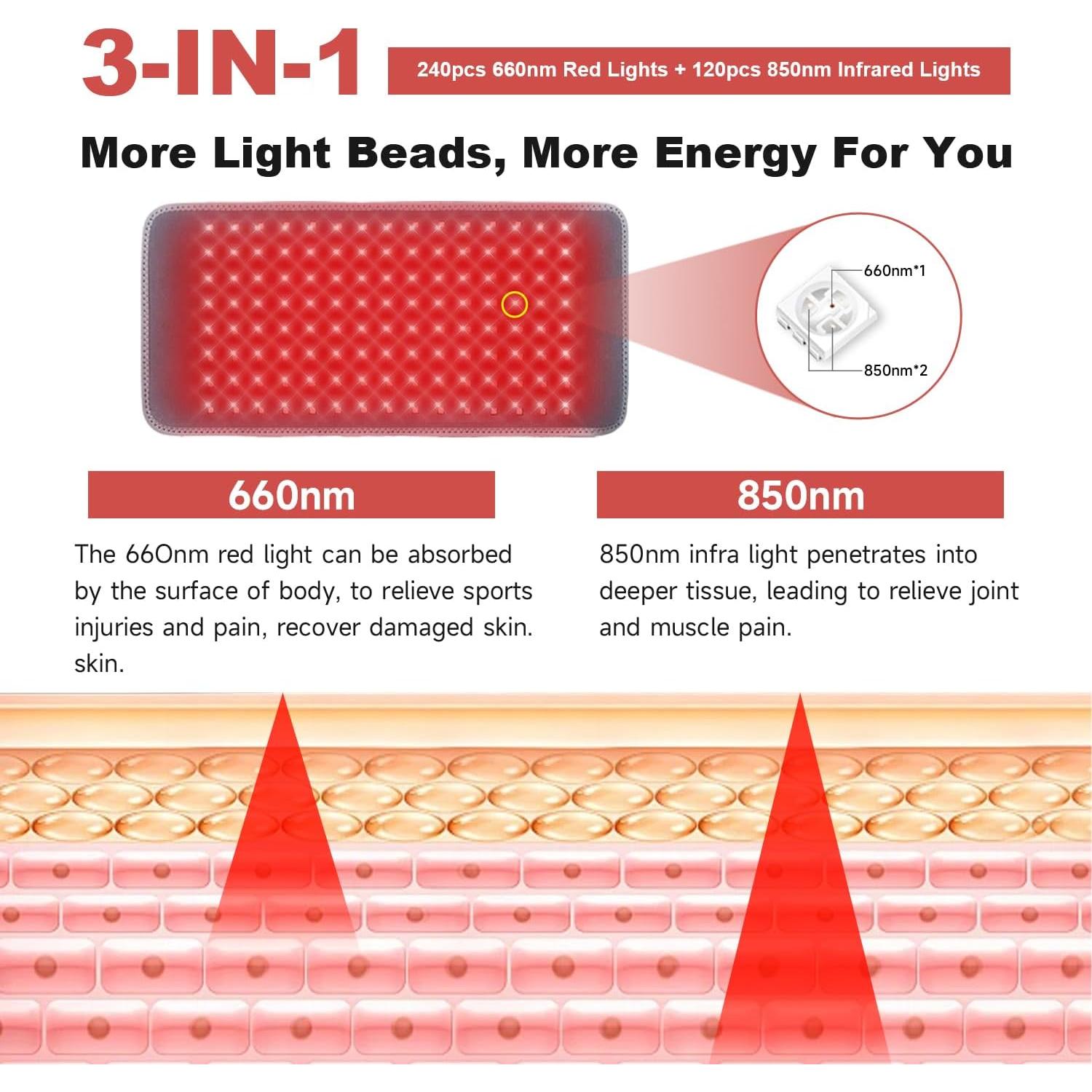 Cinturón Masajeador de Vibración GLOHFAN con Luz Roja e Infrarroja