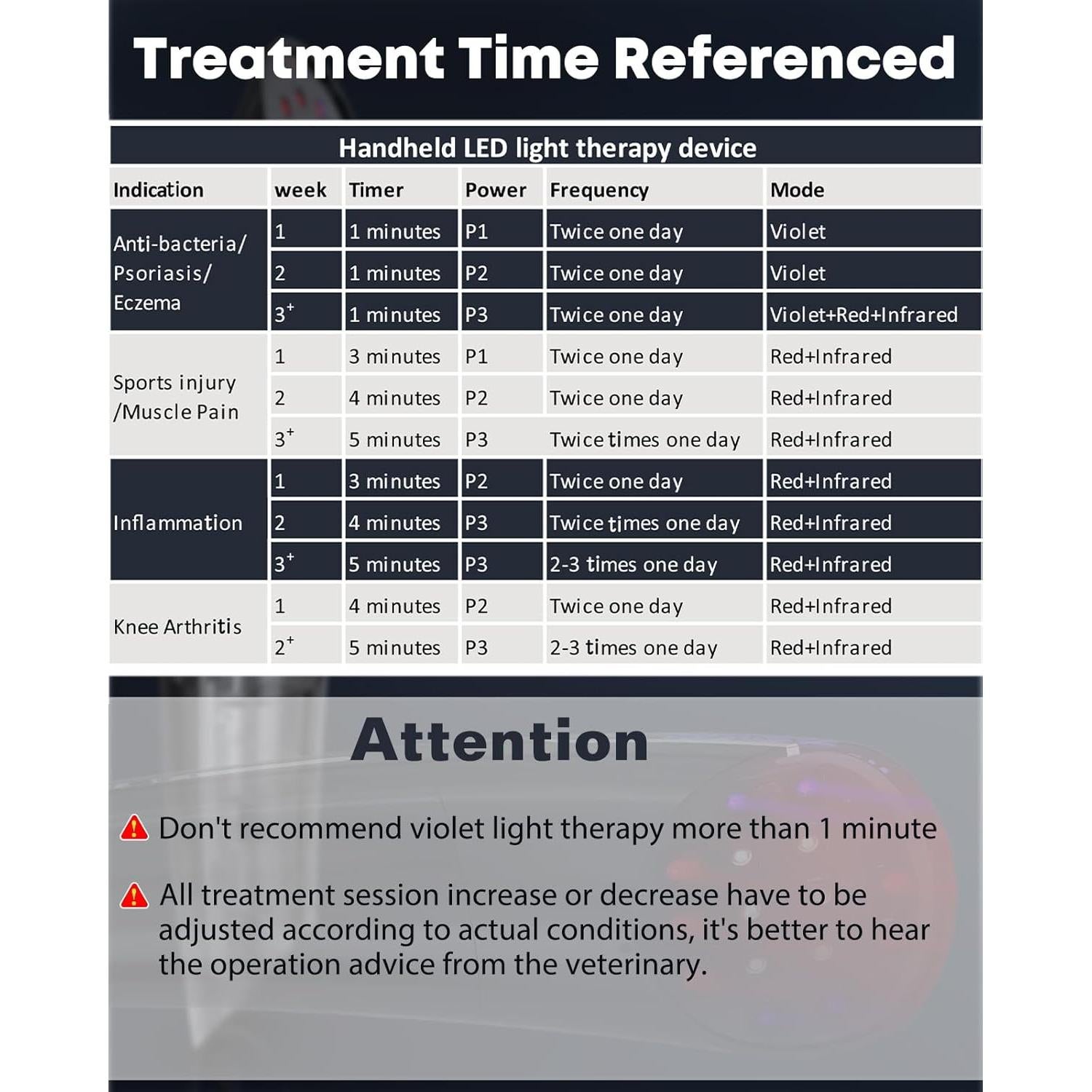 Terapia de Luz Roja para Perros TheyPet RLT 660nm 850nm