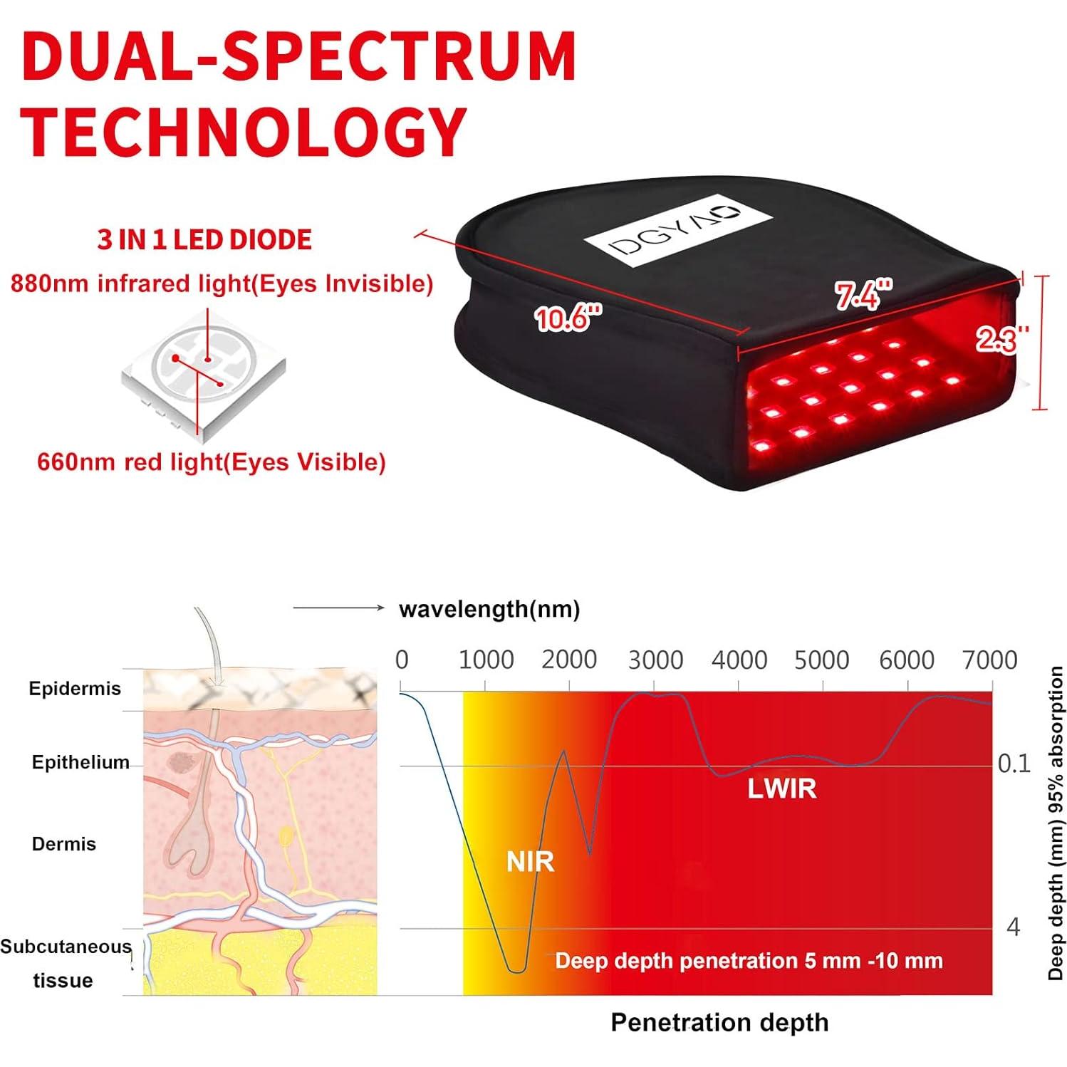 Dispositivo de Terapia de Luz Roja HAIYUE 880nm Alivio Dolor