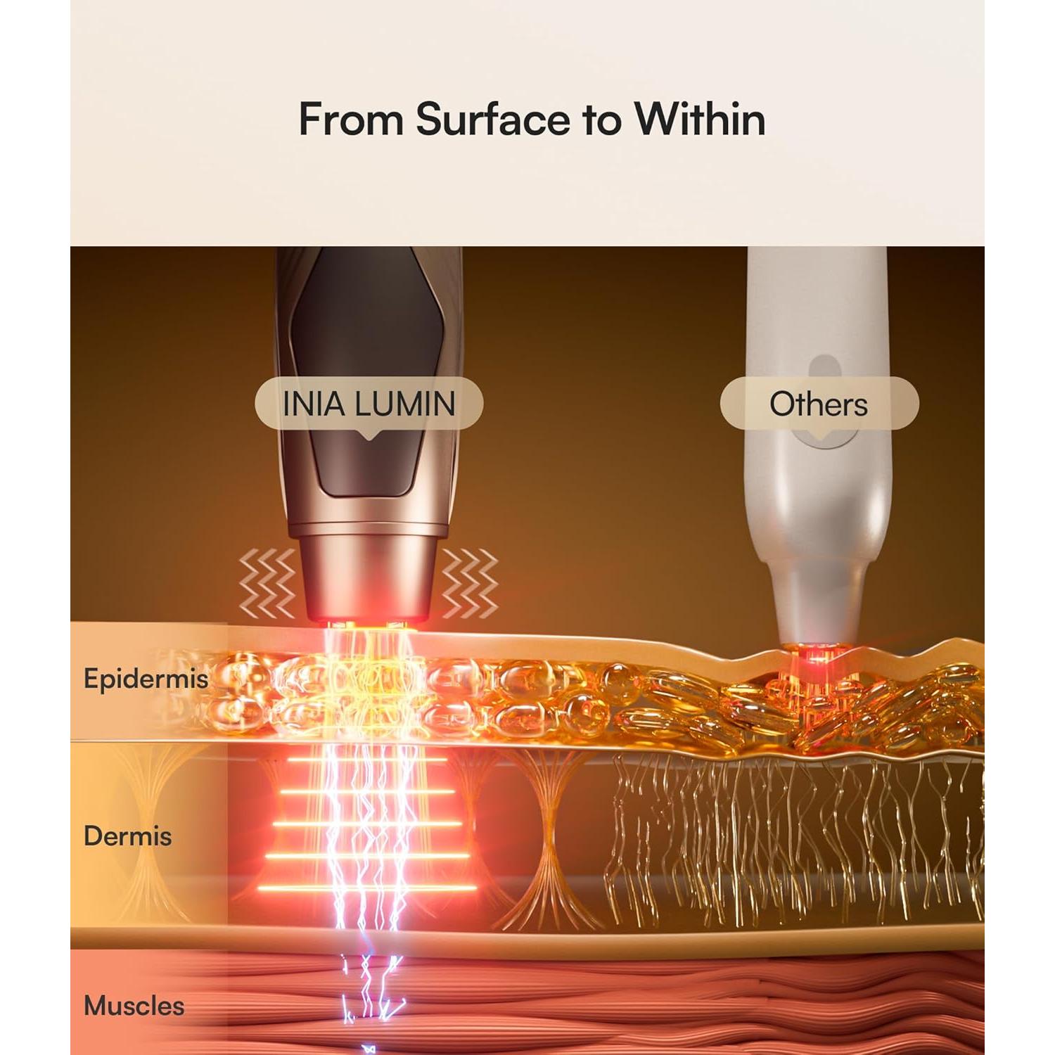 Dispositivo de Belleza INIA LUMIN Terapia Luz Roja 4 en 1