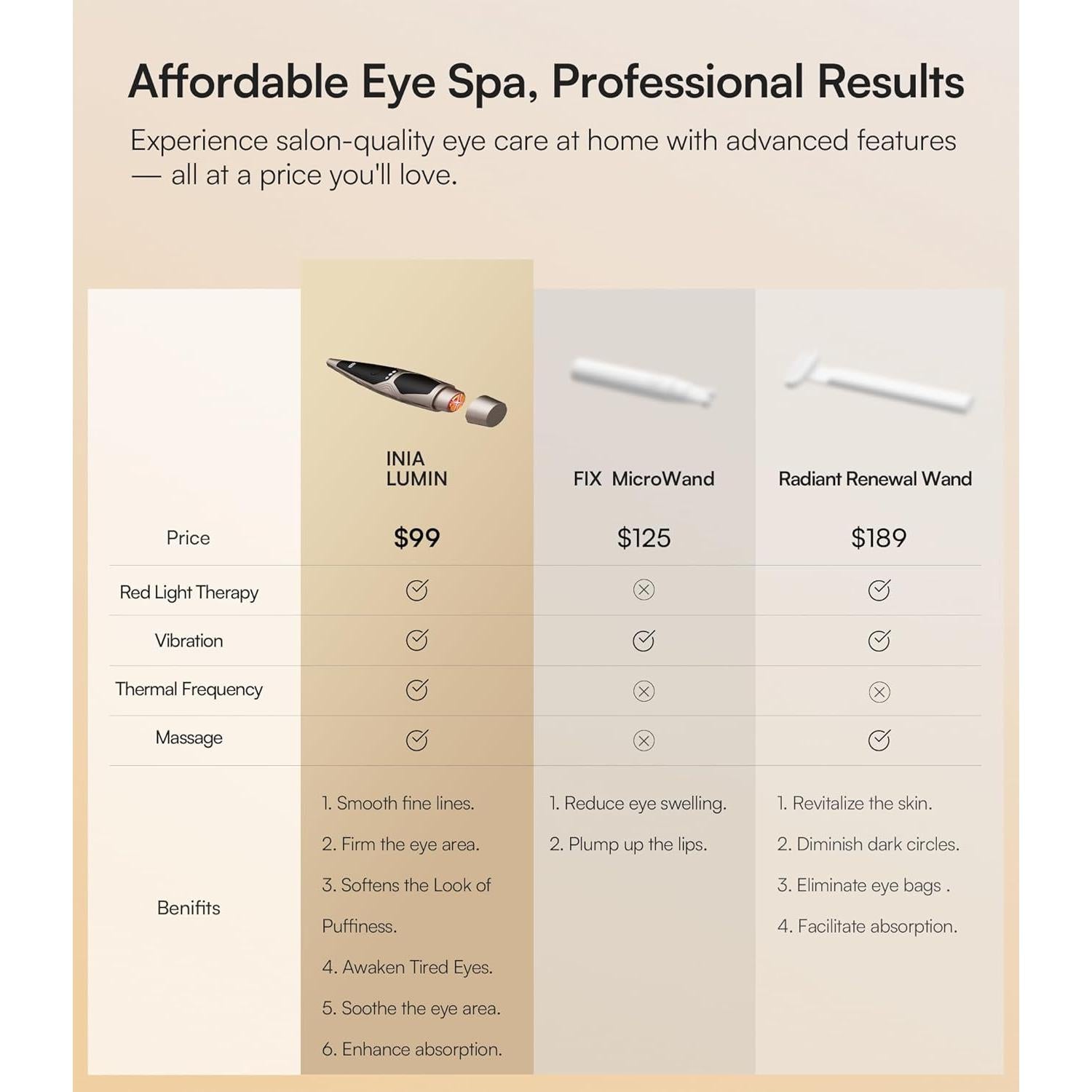 Dispositivo de Belleza INIA LUMIN Terapia Luz Roja 4 en 1