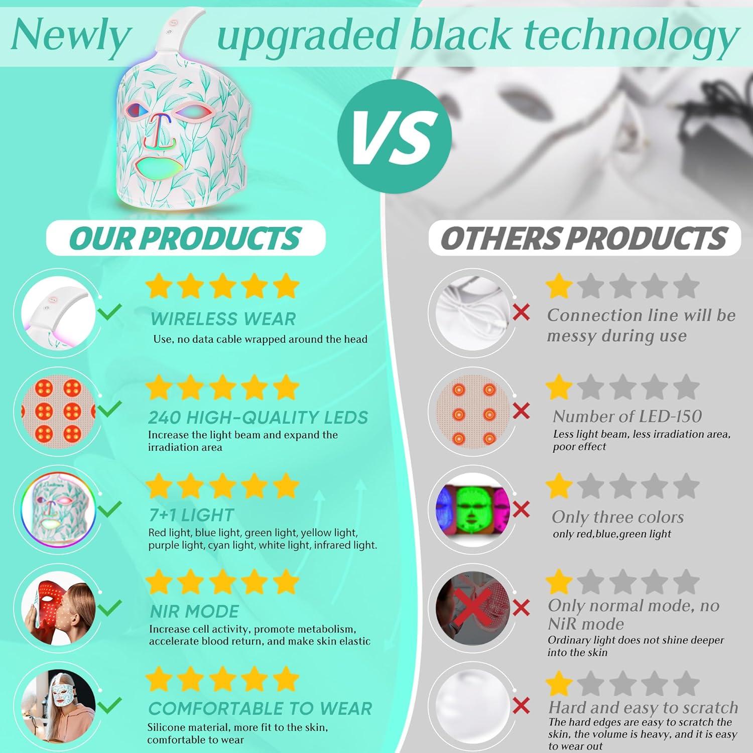 Máscara de Luz LED Inalámbrica BUBLOC Pro 7+1 Colores 850nm