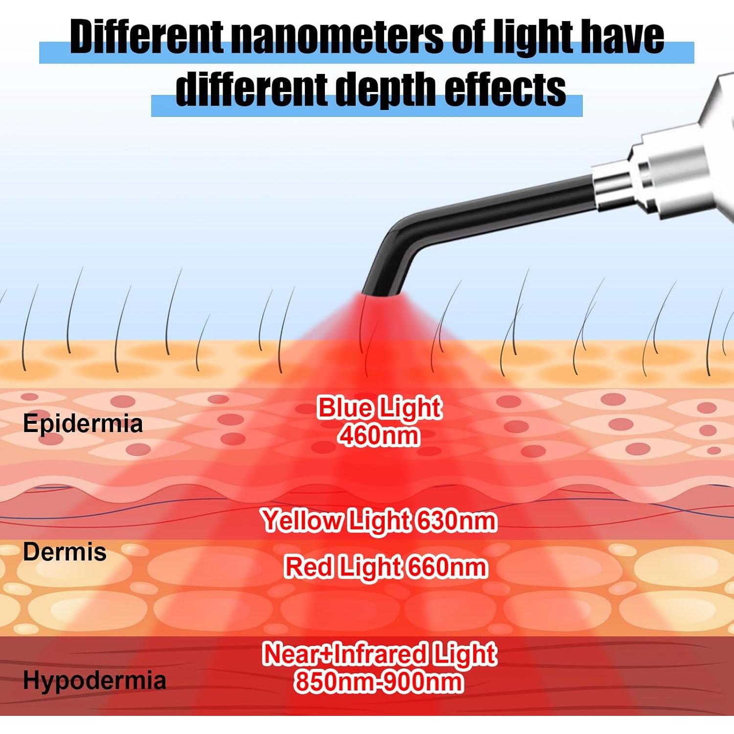 Terapia de Luz Roja Infrarroja LONLIKE para Dolor y Herpes Labial