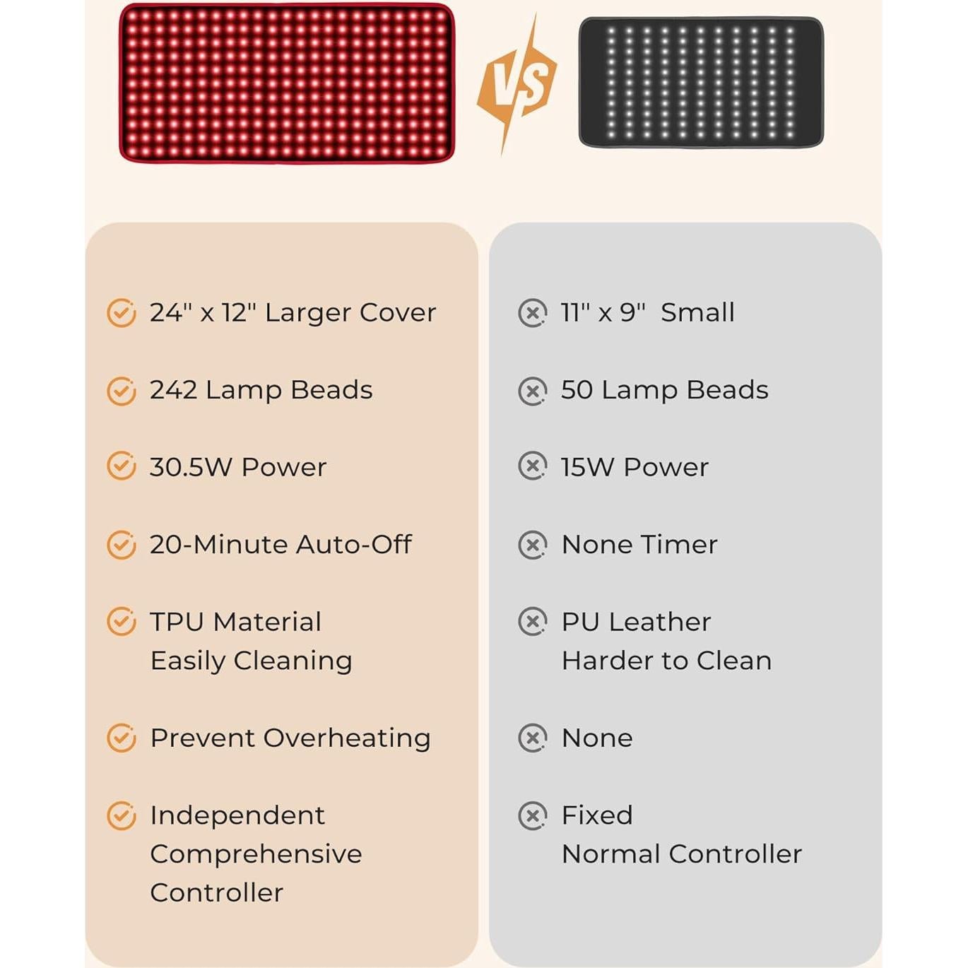Alfombra de Terapia de Luz Roja Purella HGD201 61x30.5cm LED