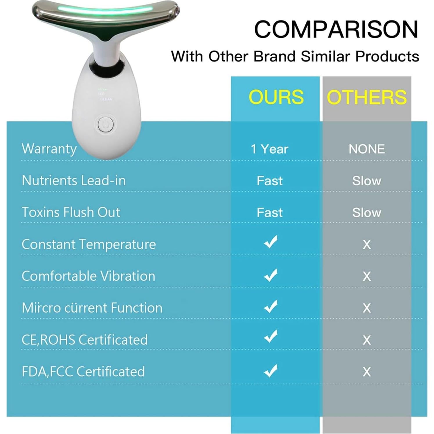 Masajeador Facial IOBTY 7 Modos Luz LED Calefacción 45°C