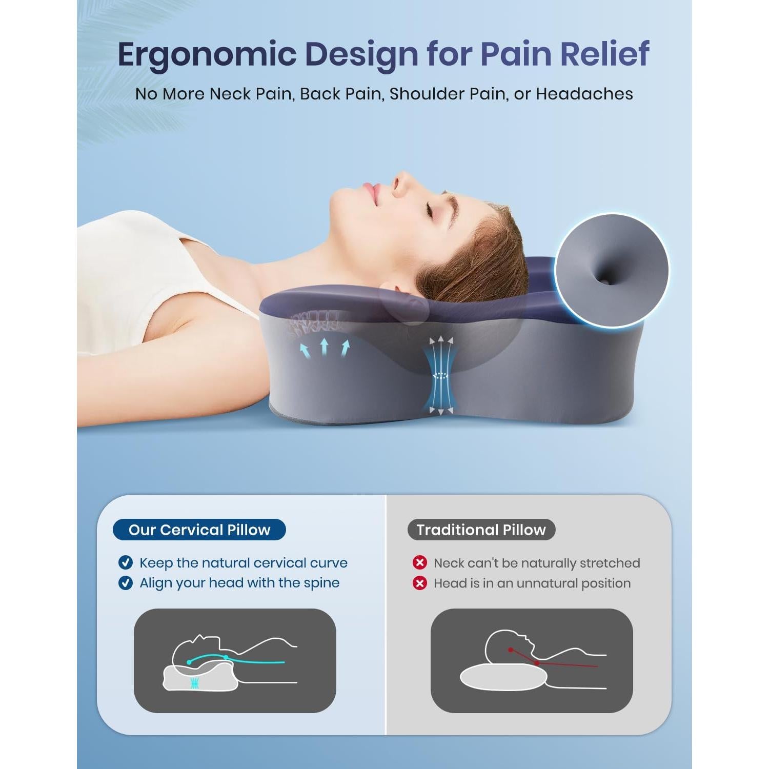 Almohada Cervical Ergonómica FAIORD KH1493 Espuma Viscoelástica