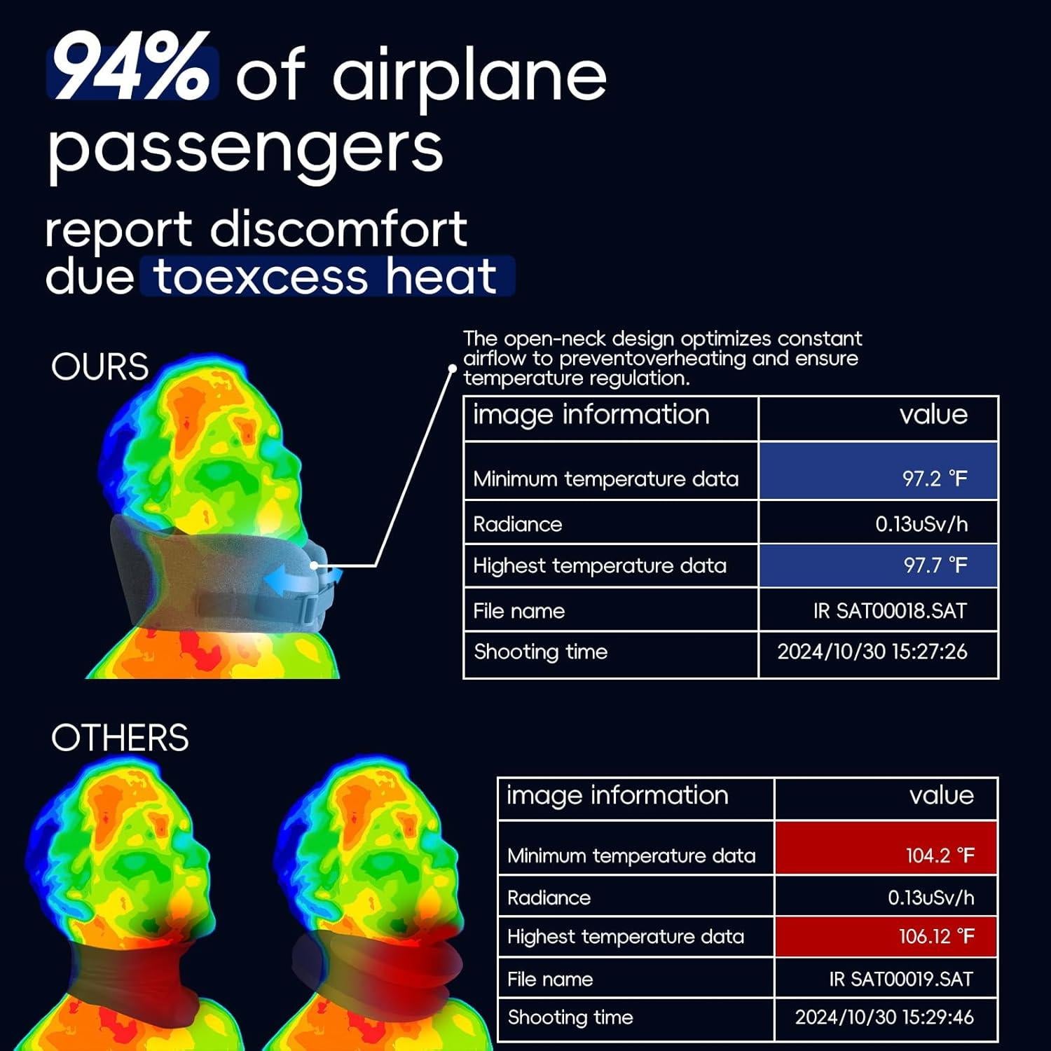 Almohada de Viaje LWZJQ de Espuma de Memoria Ajustable - Negro