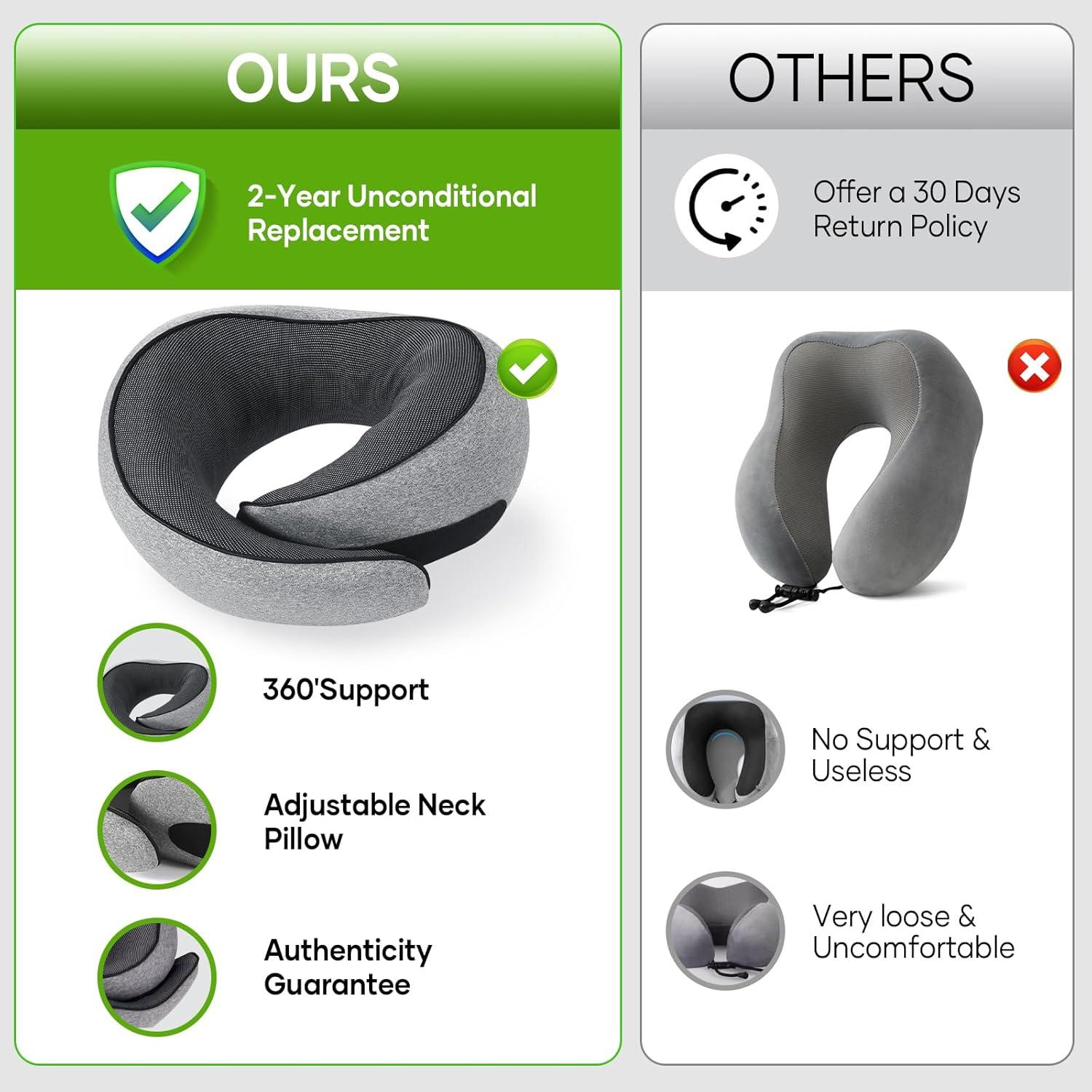 Almohada de Viaje NOCRLG G1 Espuma de Memoria Gris 360° Soporte