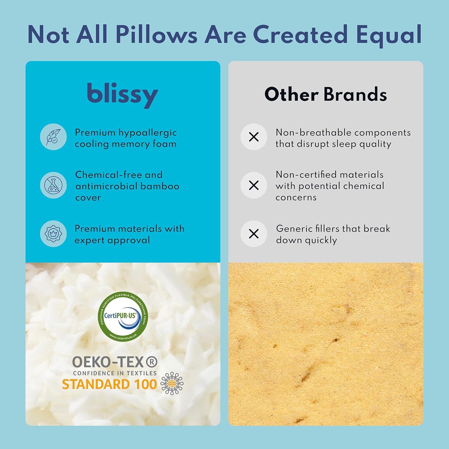 Almohada Ajustable de Espuma Memoria Blissy Rey Enfriamiento