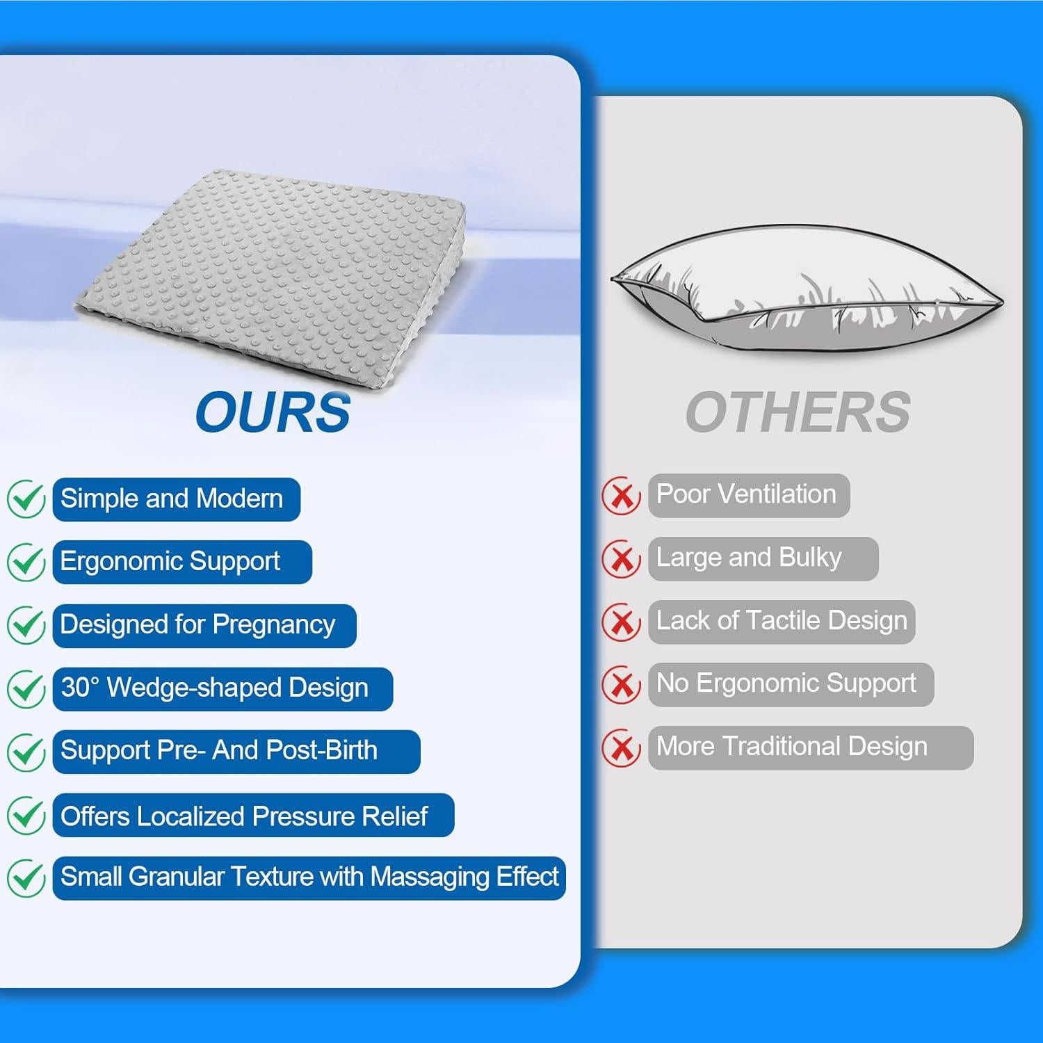 Cojín en Cuña para Embarazo BiKontrun - Espuma Viscoelástica