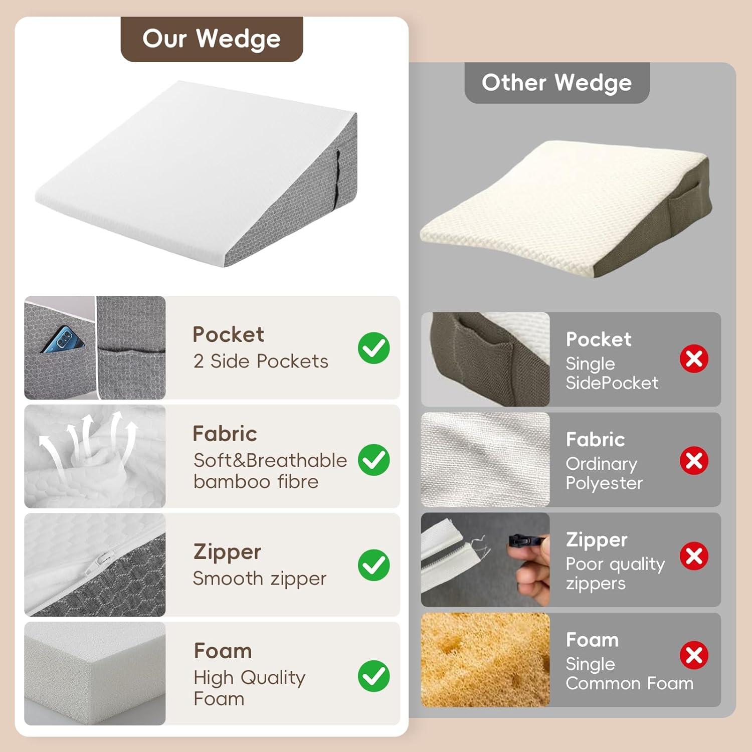 Cojín en cuña TBXONMOW para apnea y reflujo - 60.96x60.96x20.32 cm