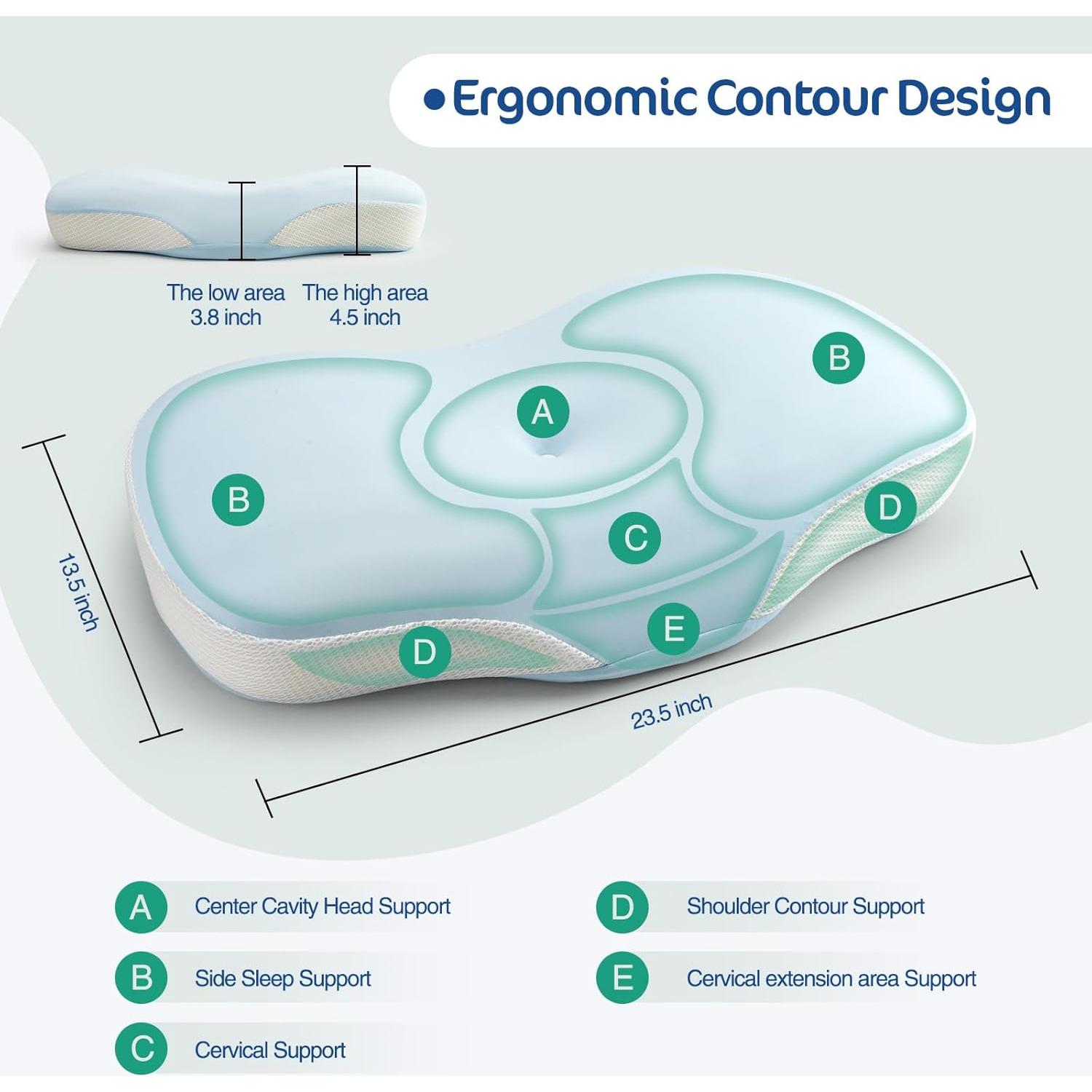 Almohada Cervical Ergonómica JOYENERGY Azul Espuma Viscoelástica