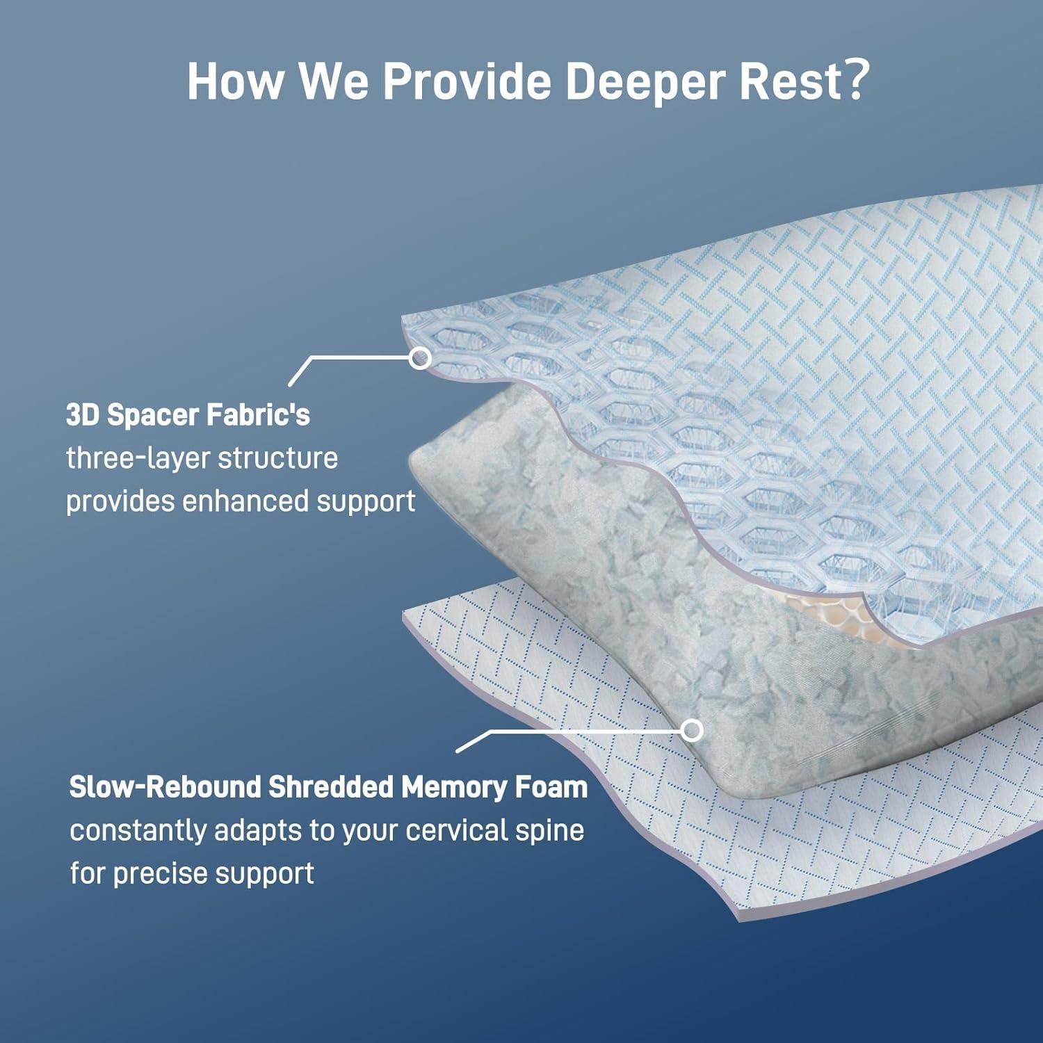 Almohada de Espuma de Memoria Alkyonos Queen Ajustable Hipoalergénica