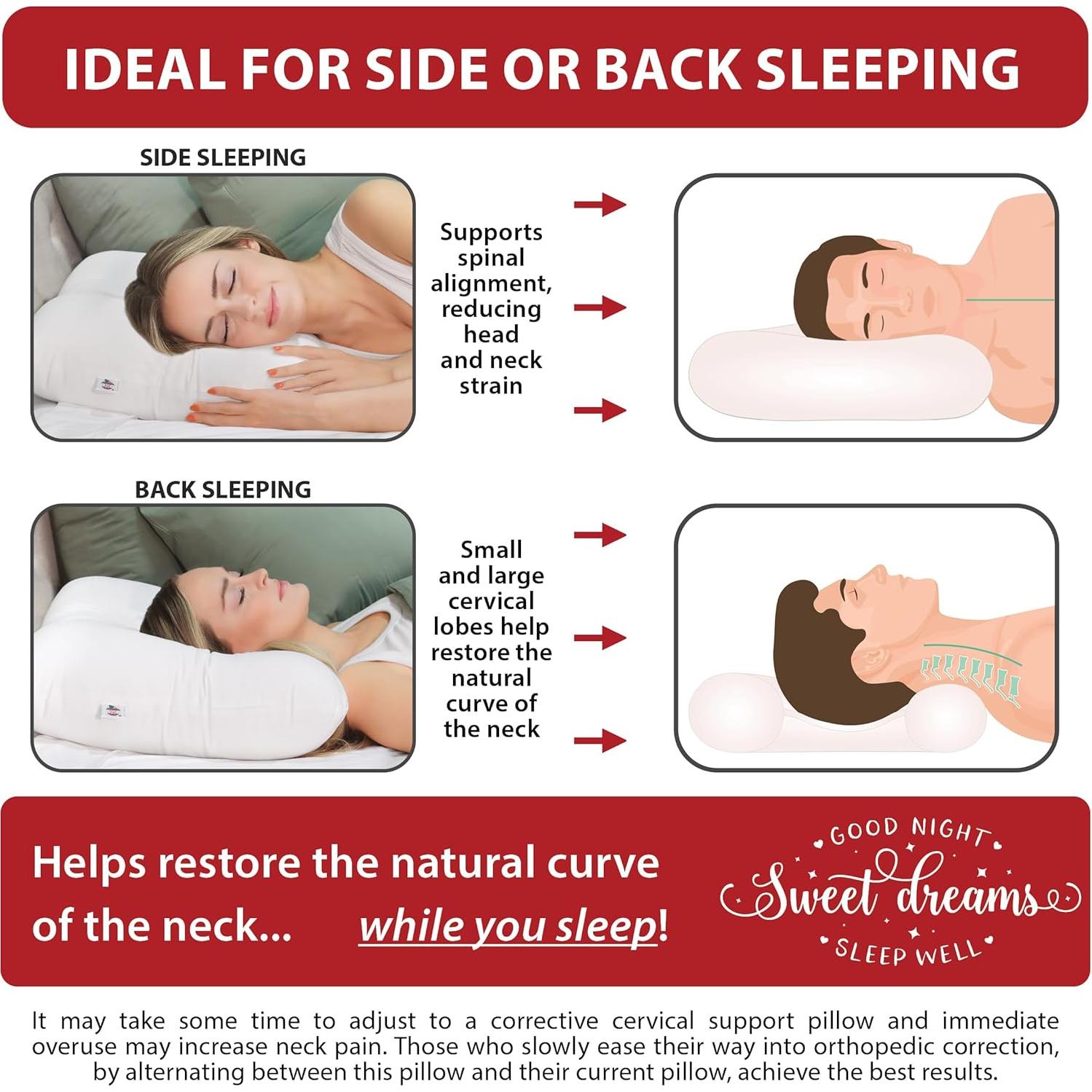 Almohada Cervical Ortopédica Core Products Mediana - Soporte D-Core