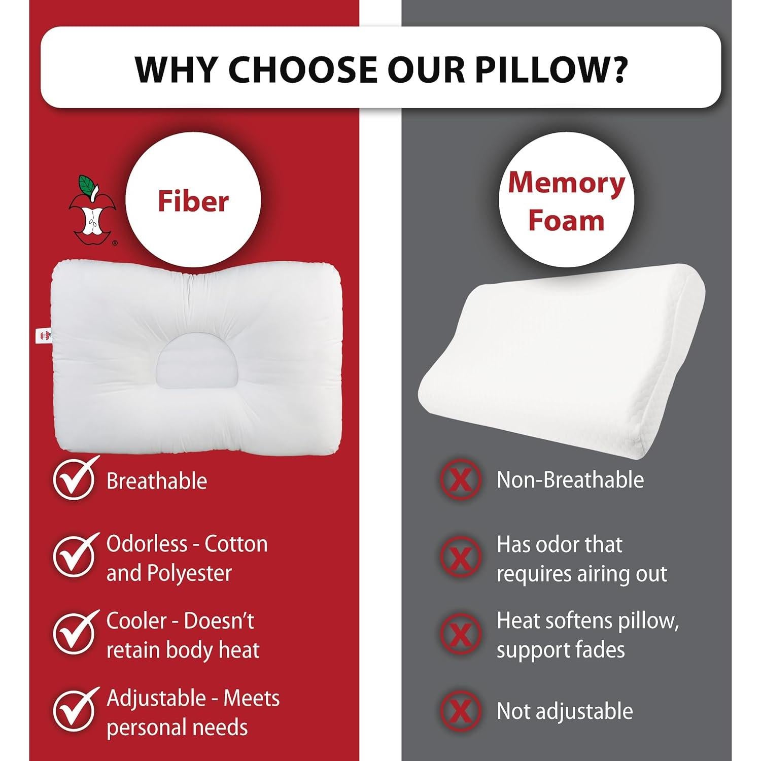 Almohada Cervical Ortopédica Core Products Mediana - Soporte D-Core