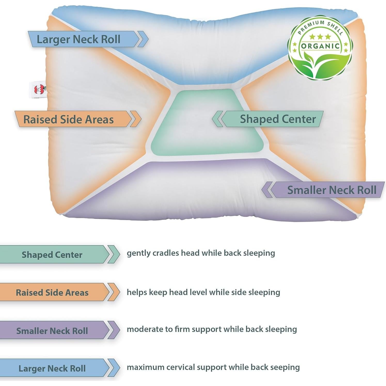 Almohada Cervical Core Products Tri-Core Suave 61x41 cm