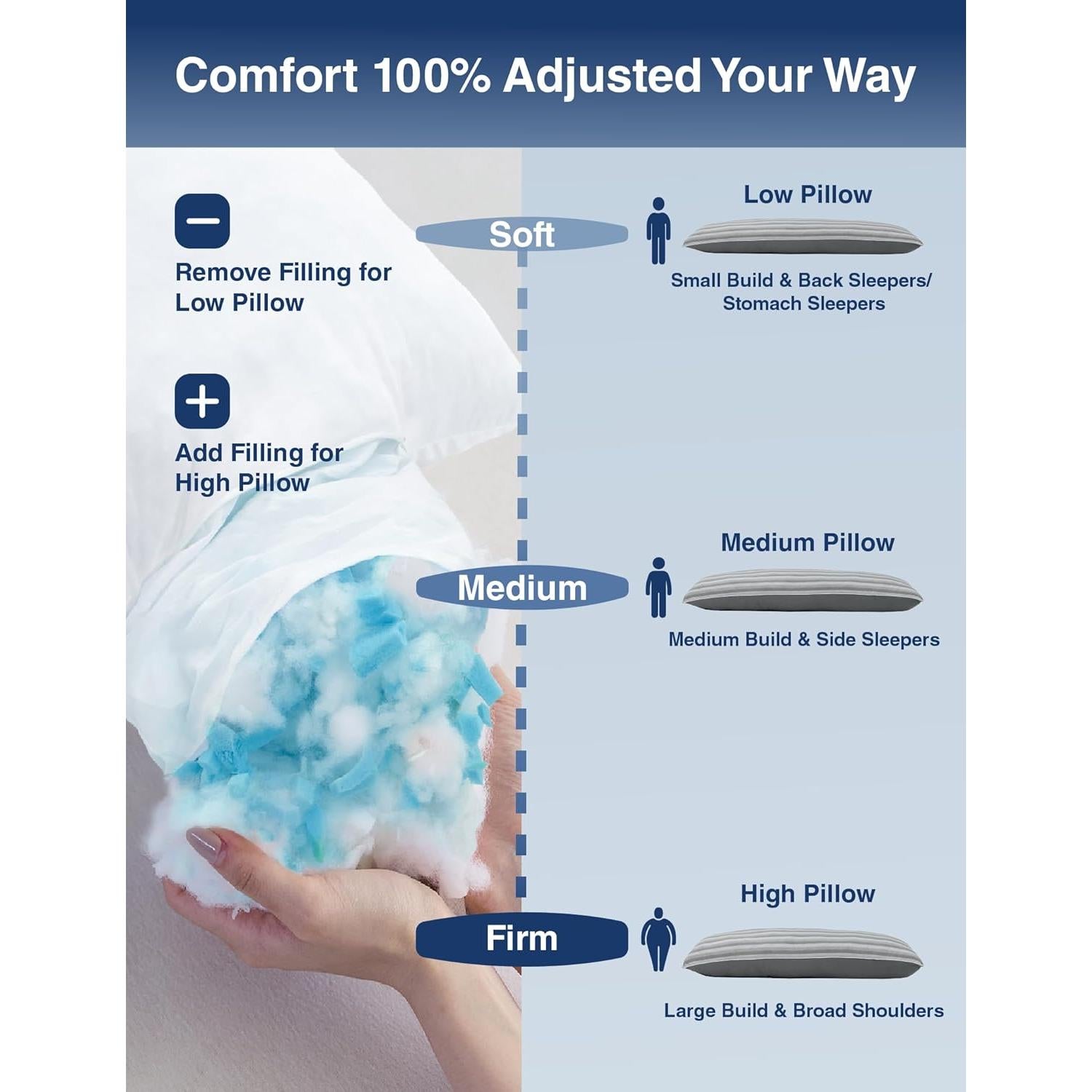 Almohada Corporal Refrigerante ZonLi 50.8x137.2 cm Espuma de Memoria