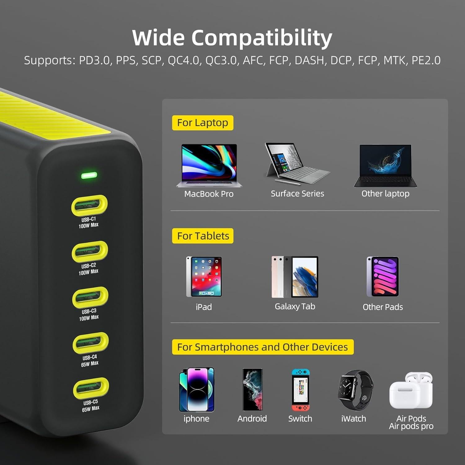 Cargador HUNDA 300W USB C 5 Puertos Carga Rápida PD 100W