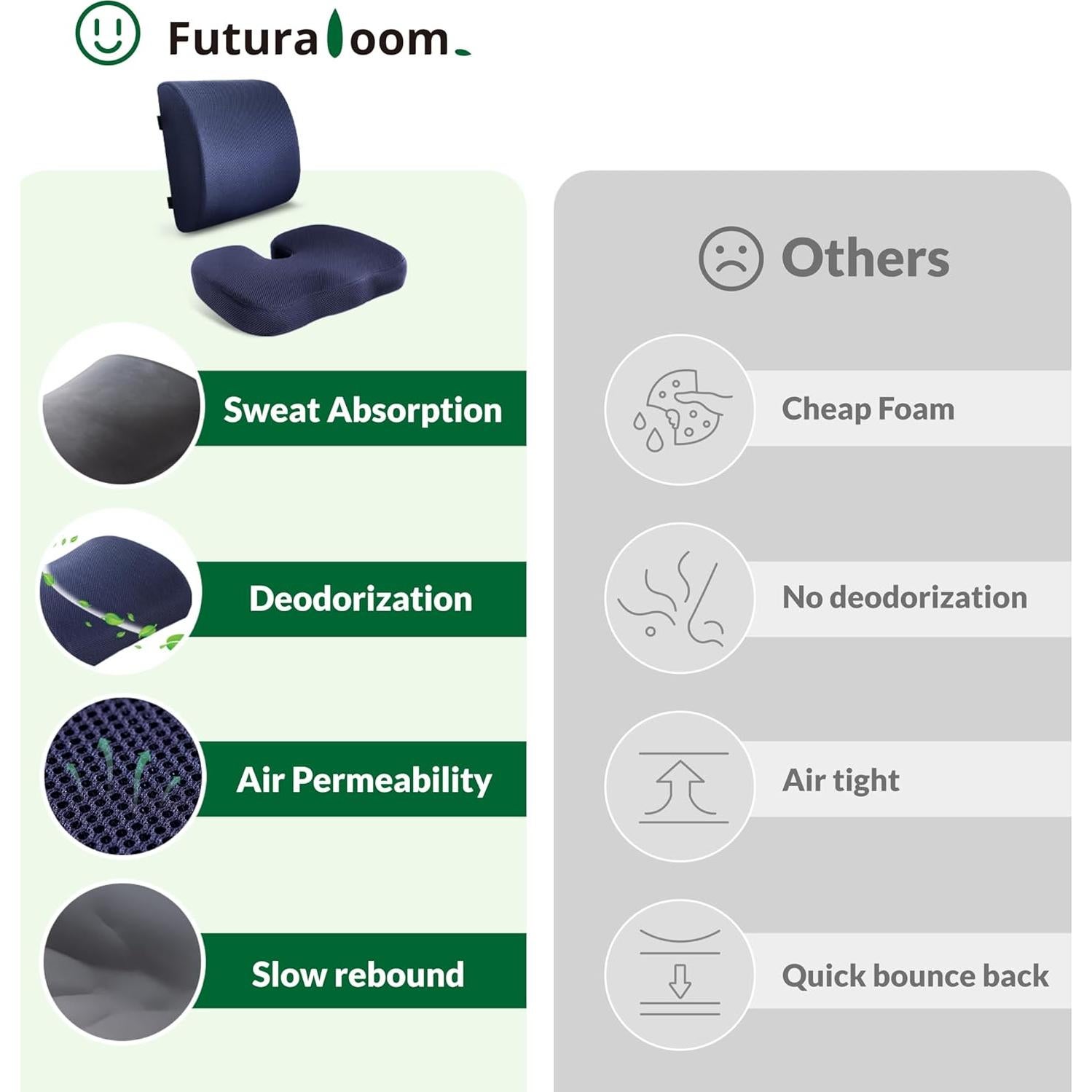 Juego de Cojín de Espuma Viscoelástica FuturaLoom - Alivio Lumbar Azul Marino