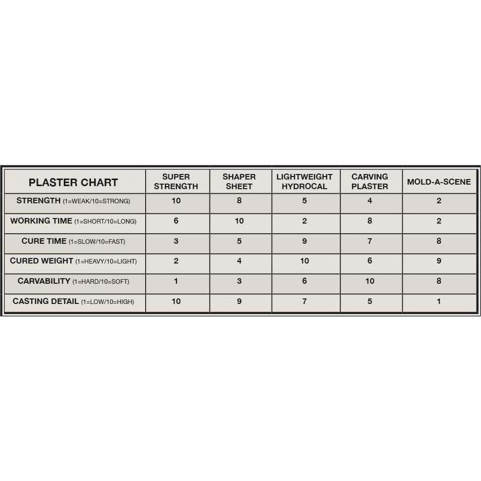 Mold-A-Scene Yeso 1.89 L Woodland Scenics Terreno