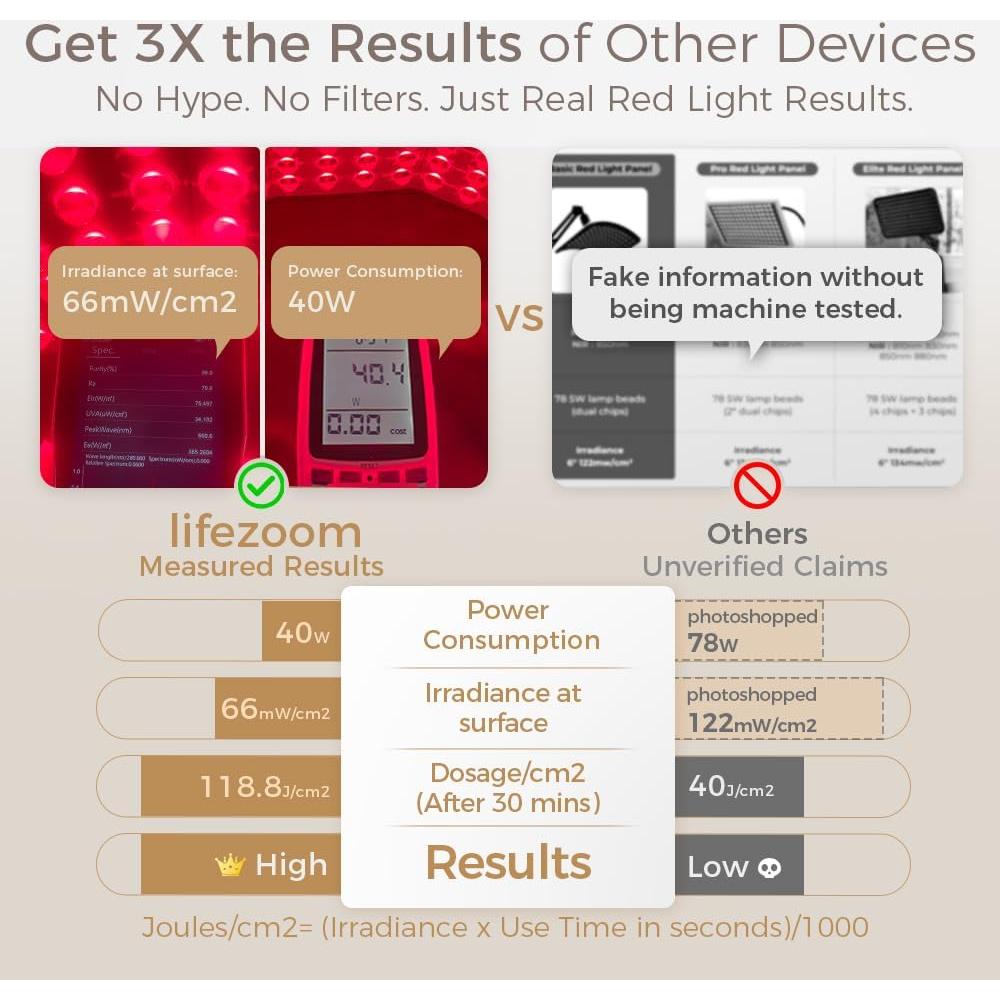 Terapia de Luz Roja LifeZoom NIR4, 96 LEDs, 660nm 850nm