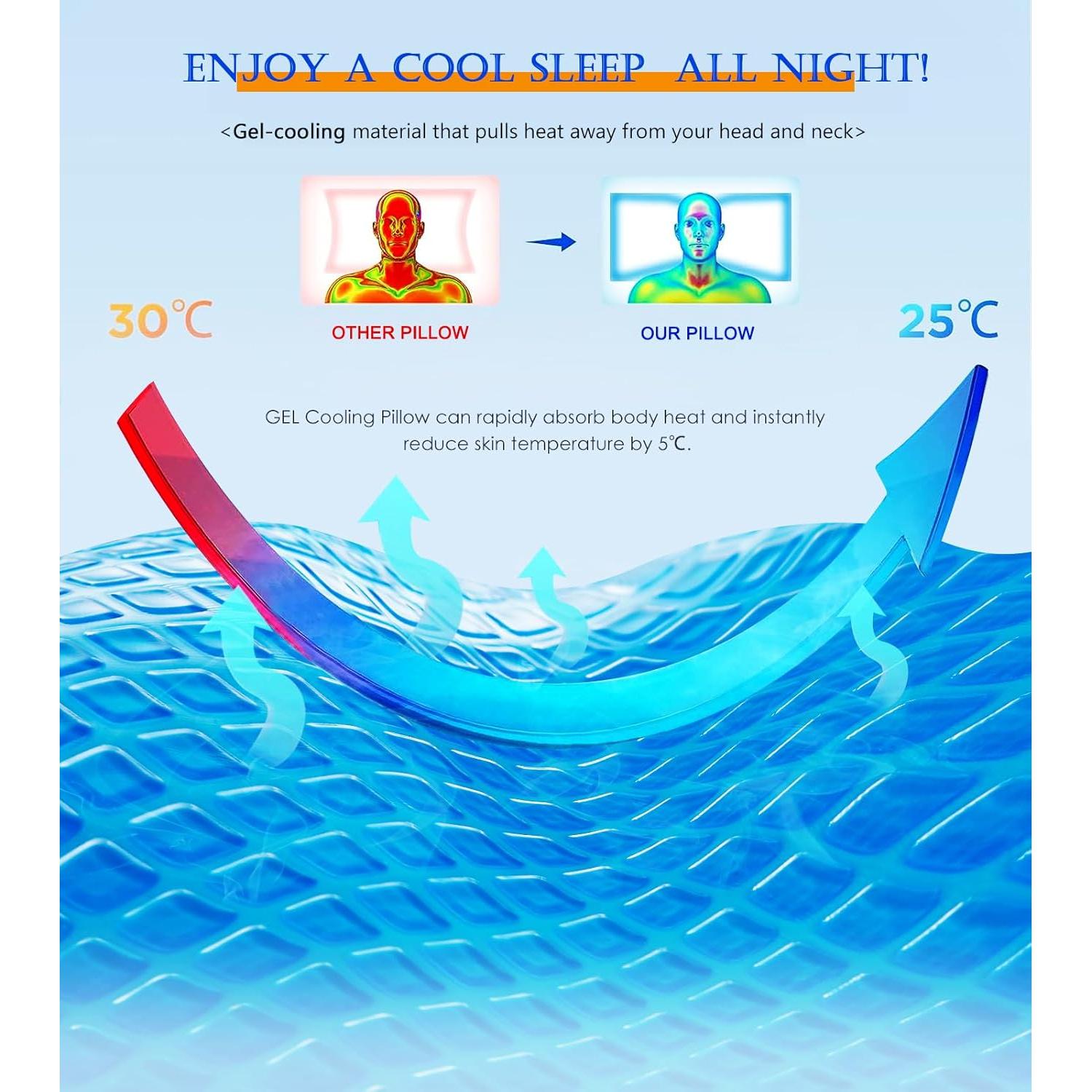 Almohada Cervical EUCIOR de Gel Refrigerante 61x41cm