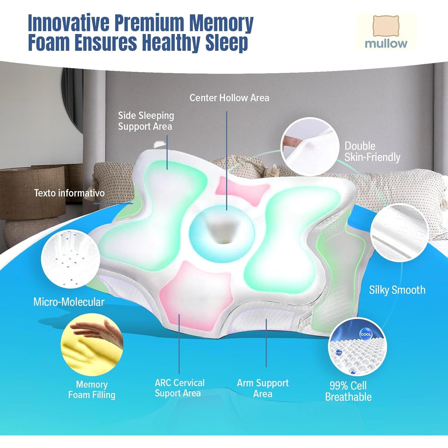 Almohada Cervical Mullow de Espuma Viscoelástica 1.2 kg