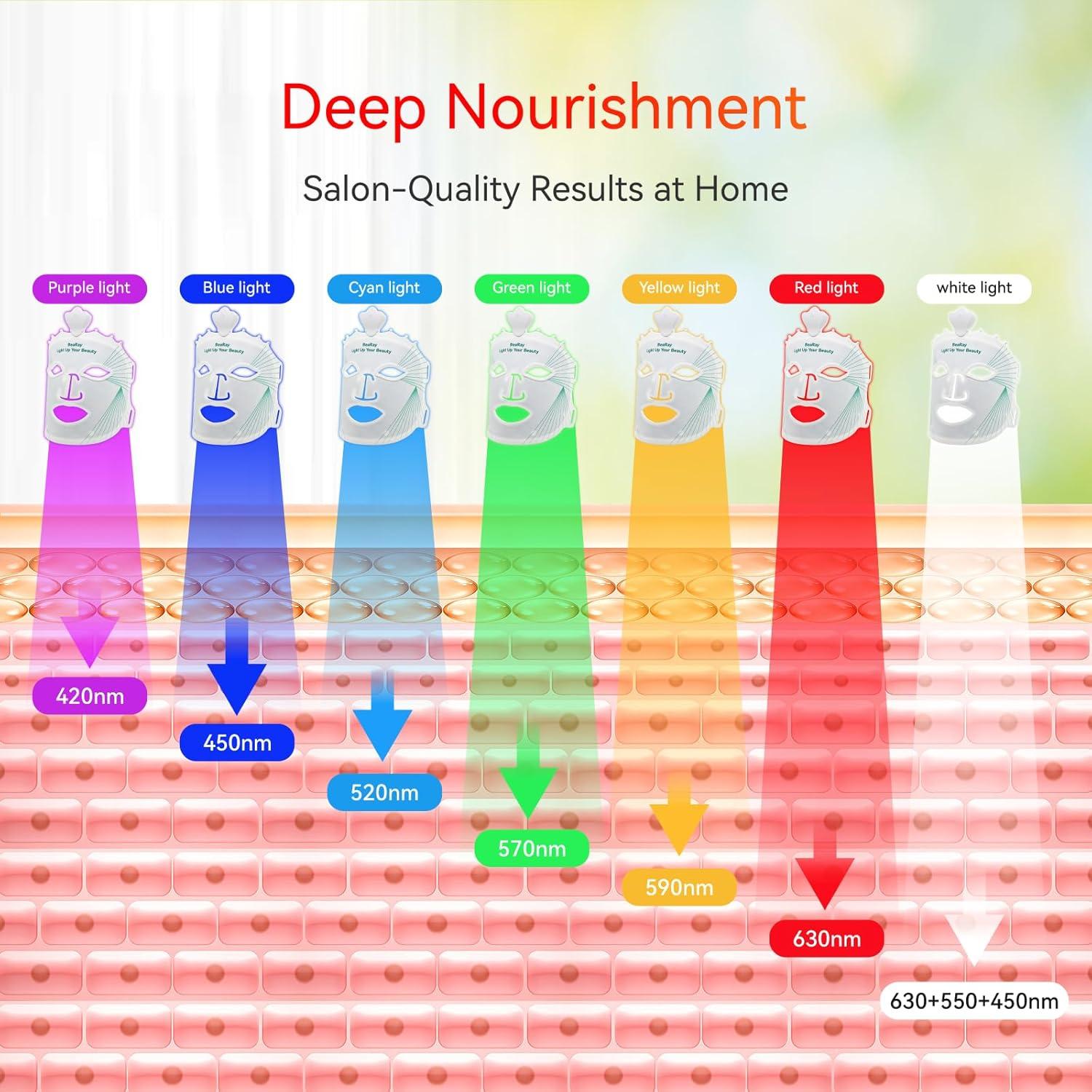 Máscara de Terapia de Luz Roja BeaRay - Cuidado Facial LED