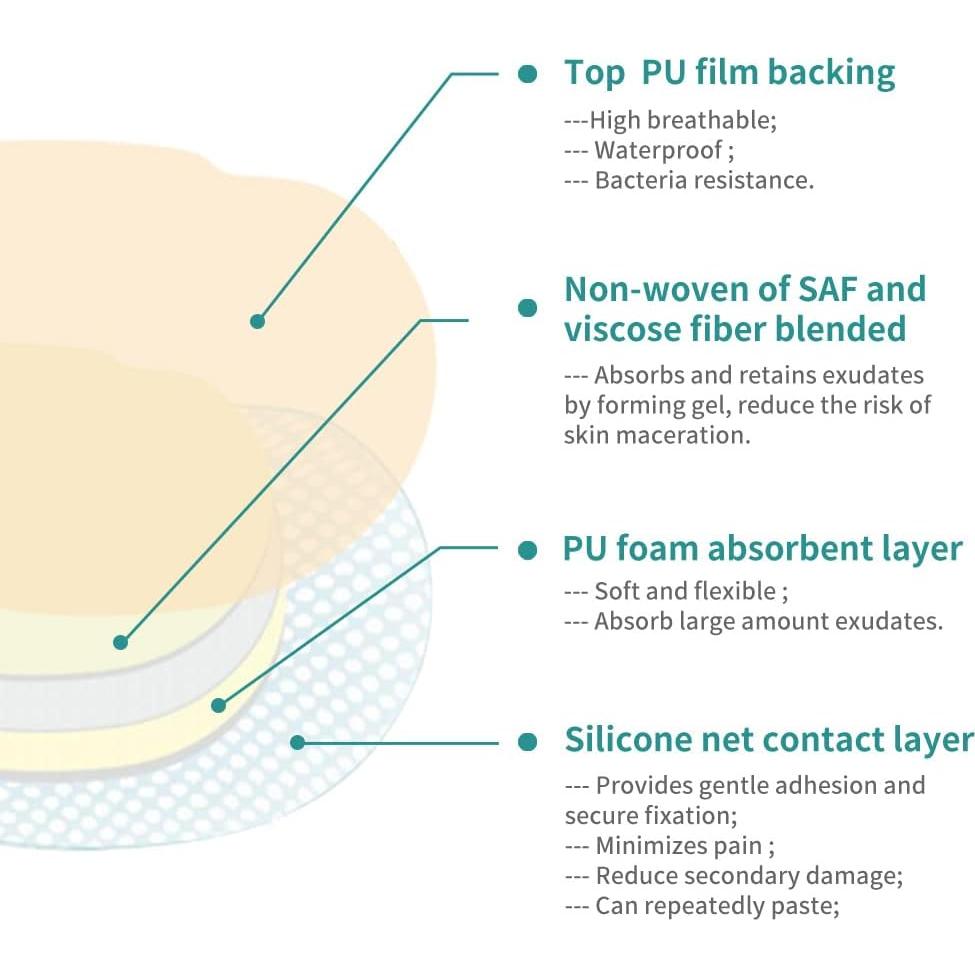 Vendaje de Espuma Dimora 17.78cm x 17.78cm para Heridas