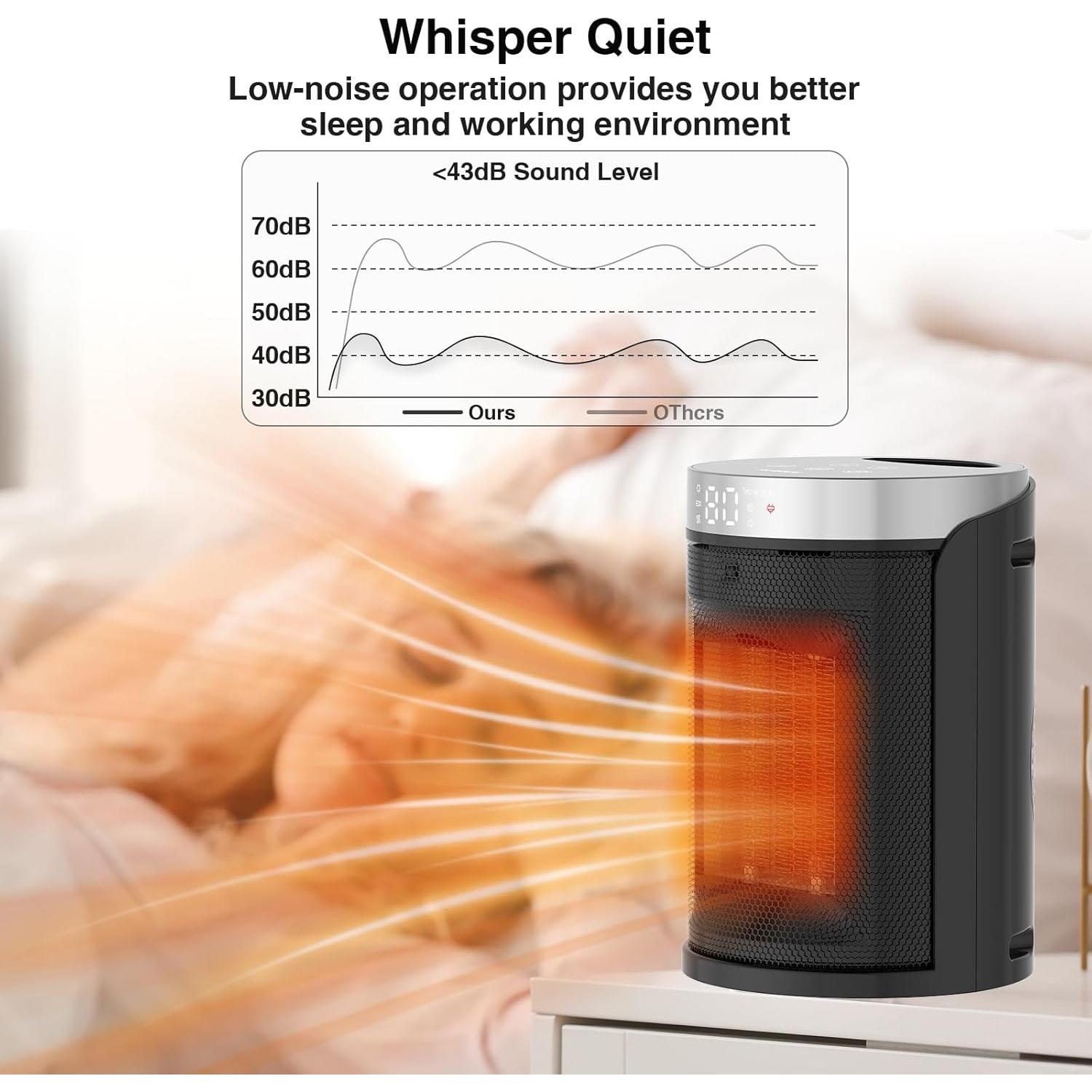 Calentador Eléctrico AUBKN PTC-150B 1500W con Control Remoto