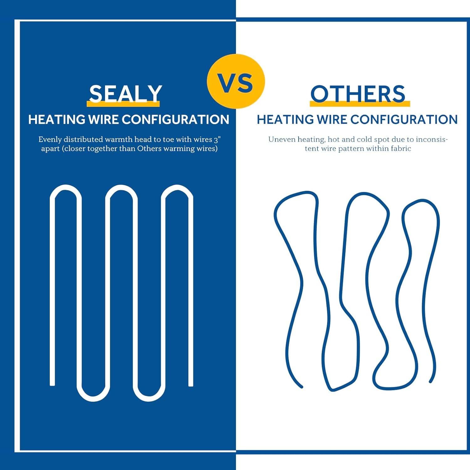 Almohadilla Térmica Eléctrica Sealy Individual 190x99 cm 10 Niveles
