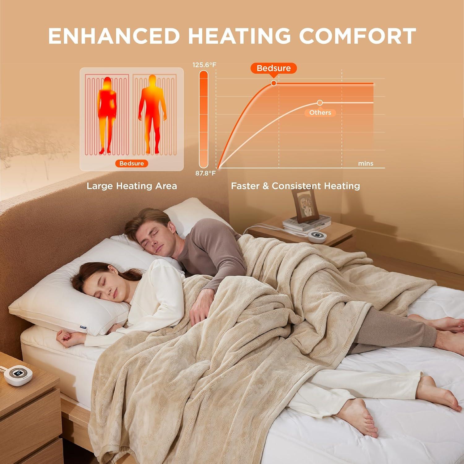 Cubre Colchón Calefaccionado Bedsure Reina Algodón Impermeable