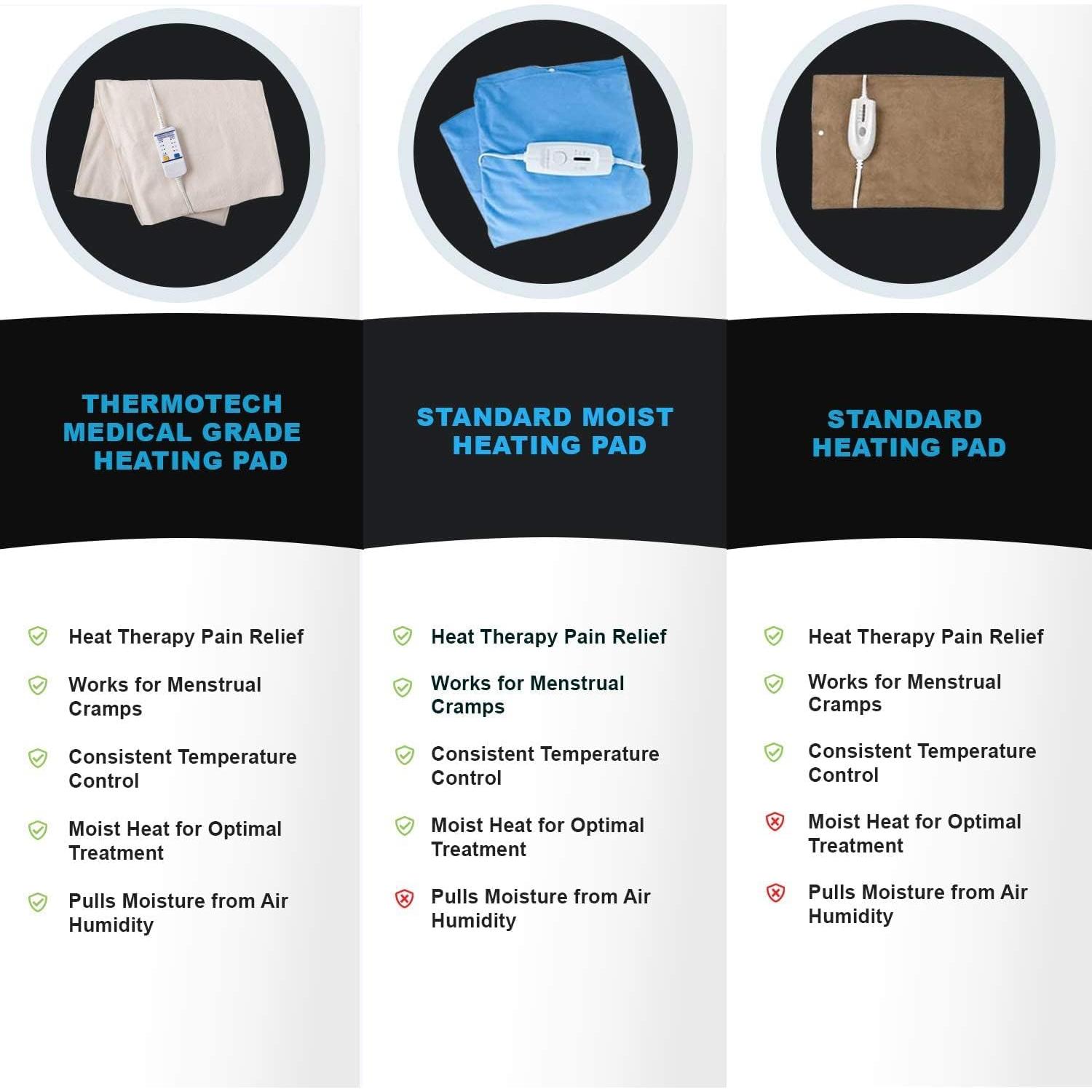 Almohadilla térmica eléctrica Thermotech S76 - Rey 66x36 cm