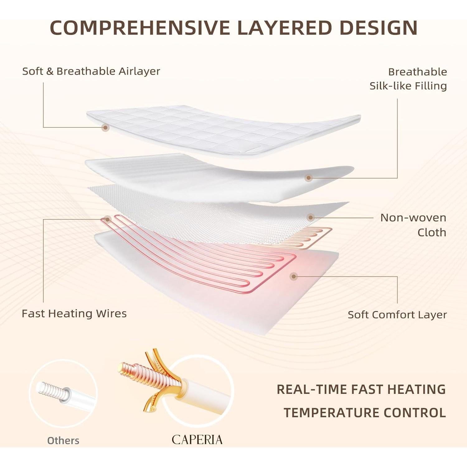 Almohadilla Térmica Caperia Twin Plus 99x203cm 9 Niveles Calor