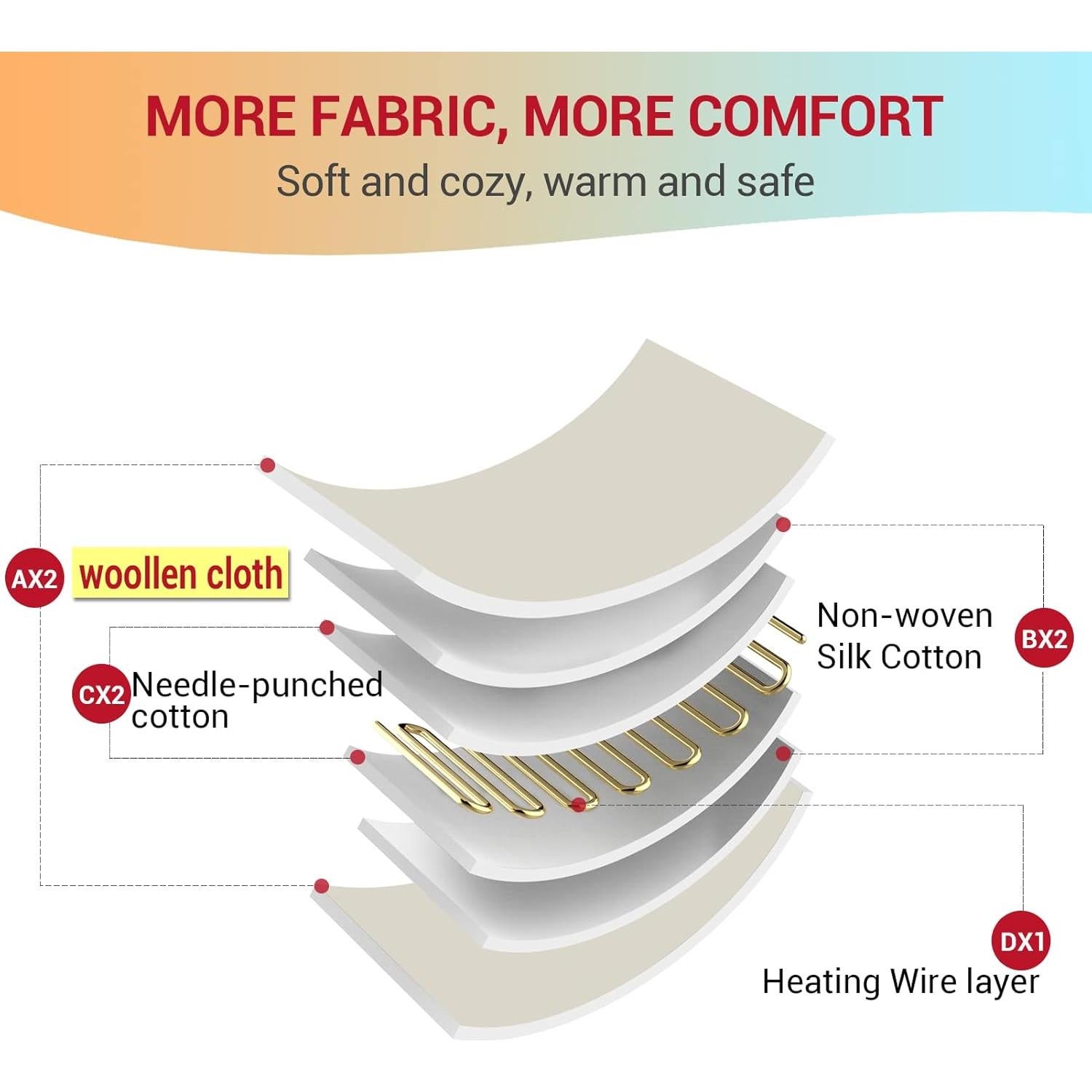 Almohadilla Térmica Comfytemp 31x55 cm, 3 Niveles de Calor