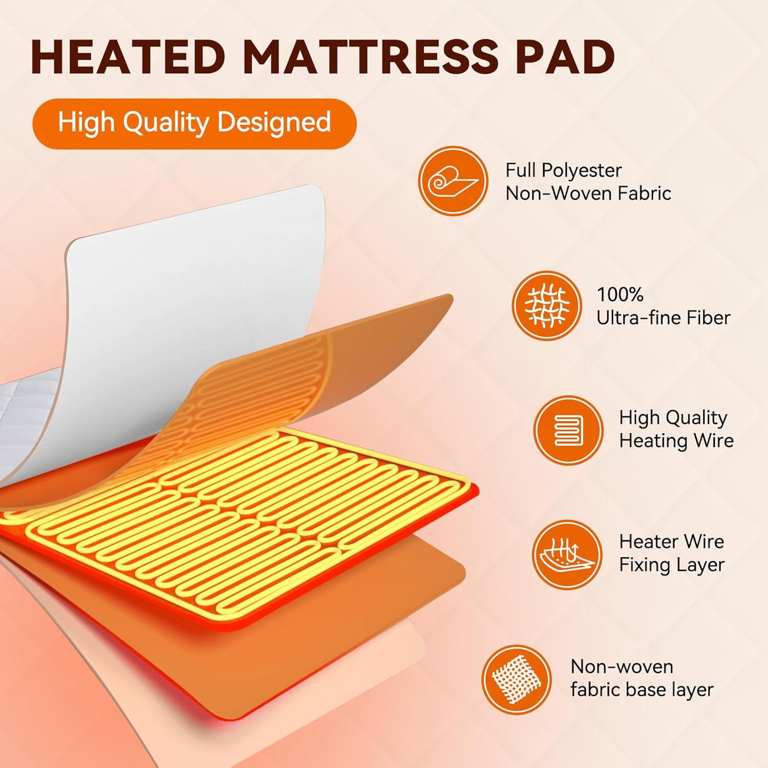 Almohadilla Térmica Eléctrica Fijinhom Completo 10 Niveles Calor