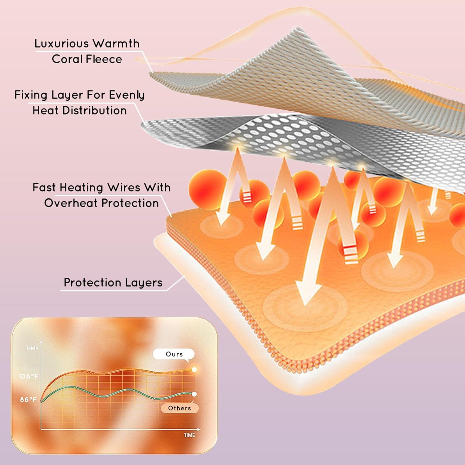 Almohadilla Térmica Eléctrica DUODUO Completo 190x137 cm 4 Niveles