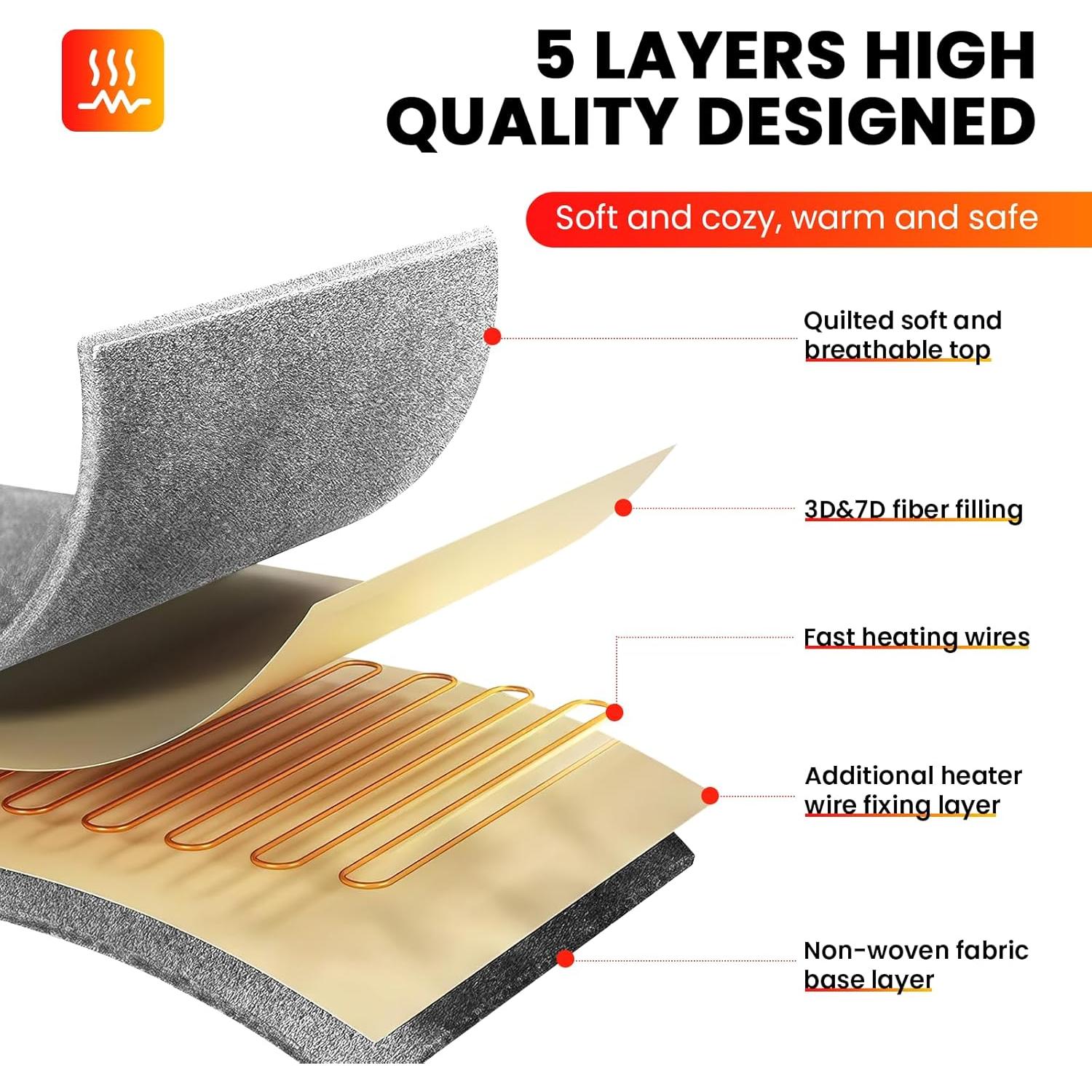 Cubierta de colchón calefaccionado Ayge tamaño completo - Lavable