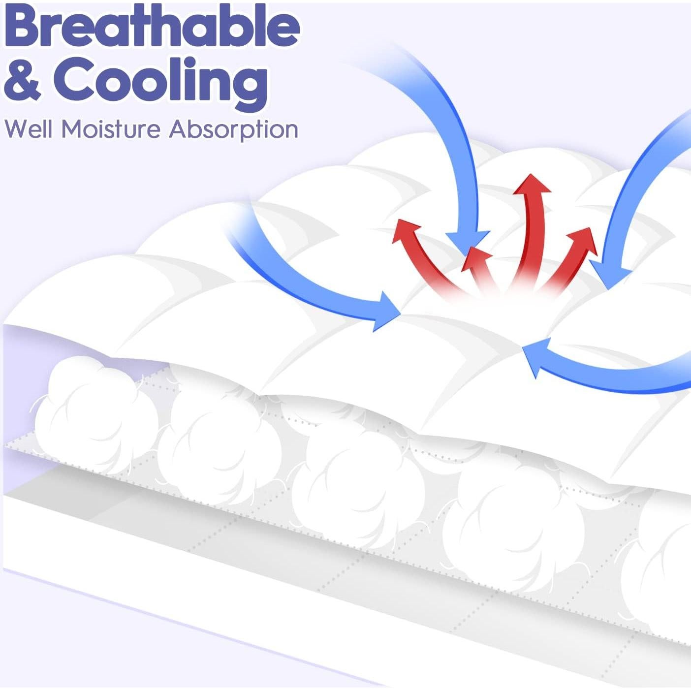 Colchón Topper Queen ABENE Alivio Dolor Espalda Acolchado
