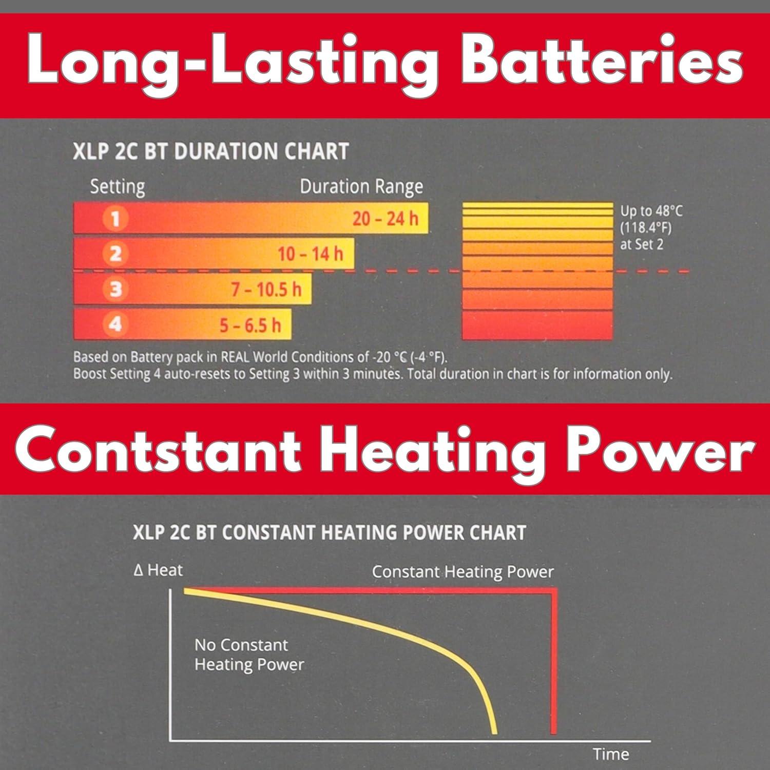 Calentador de pies Hotronic XLP 2C Bluetooth 24h Recargable