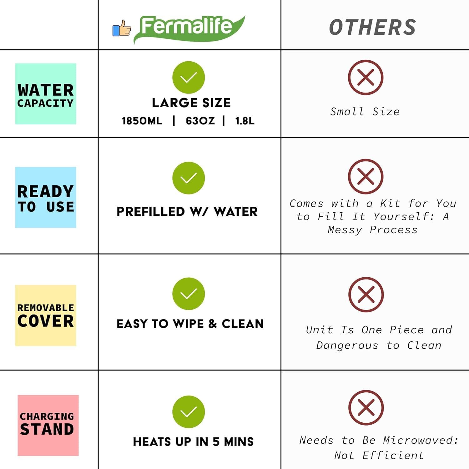 Bolsa de Agua Caliente Eléctrica FERMALIFE 1.3kg con Funda Suave